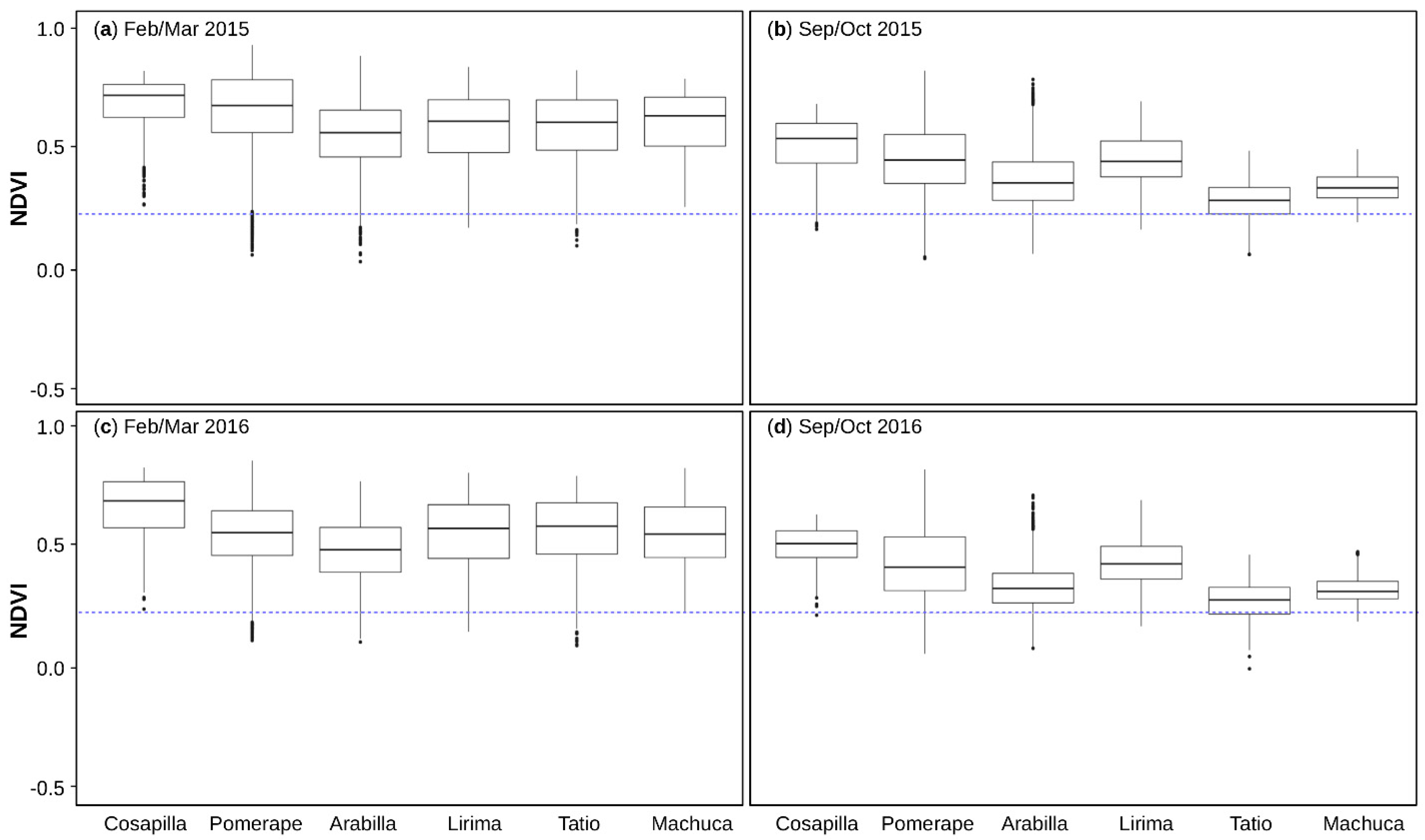 Remotesensing 11 02955 g006 Remotesensing 11 02955 g006