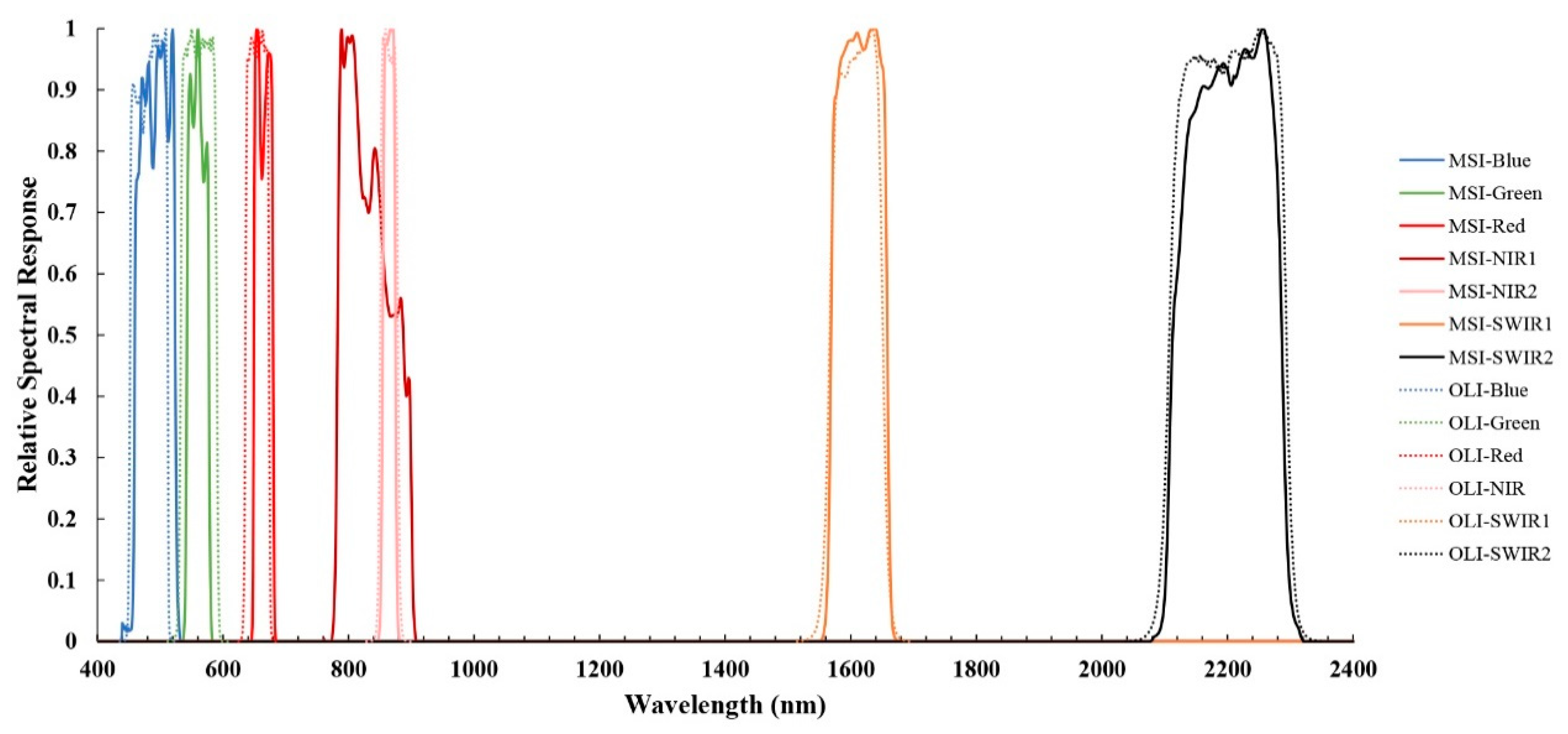 Remotesensing 11 02957 g001