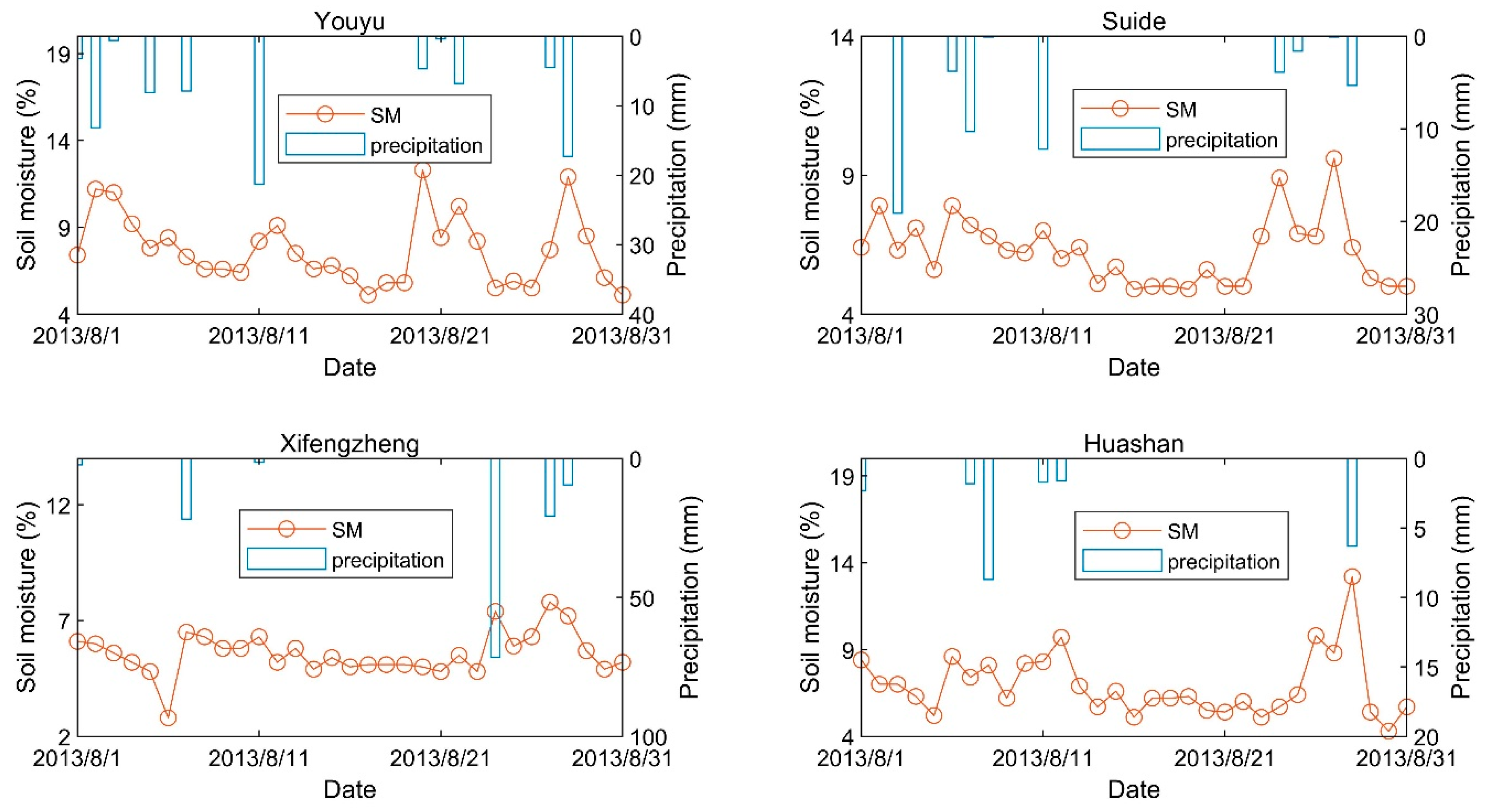 Remotesensing 11 02962 g002 Remotesensing 11 02962 g002