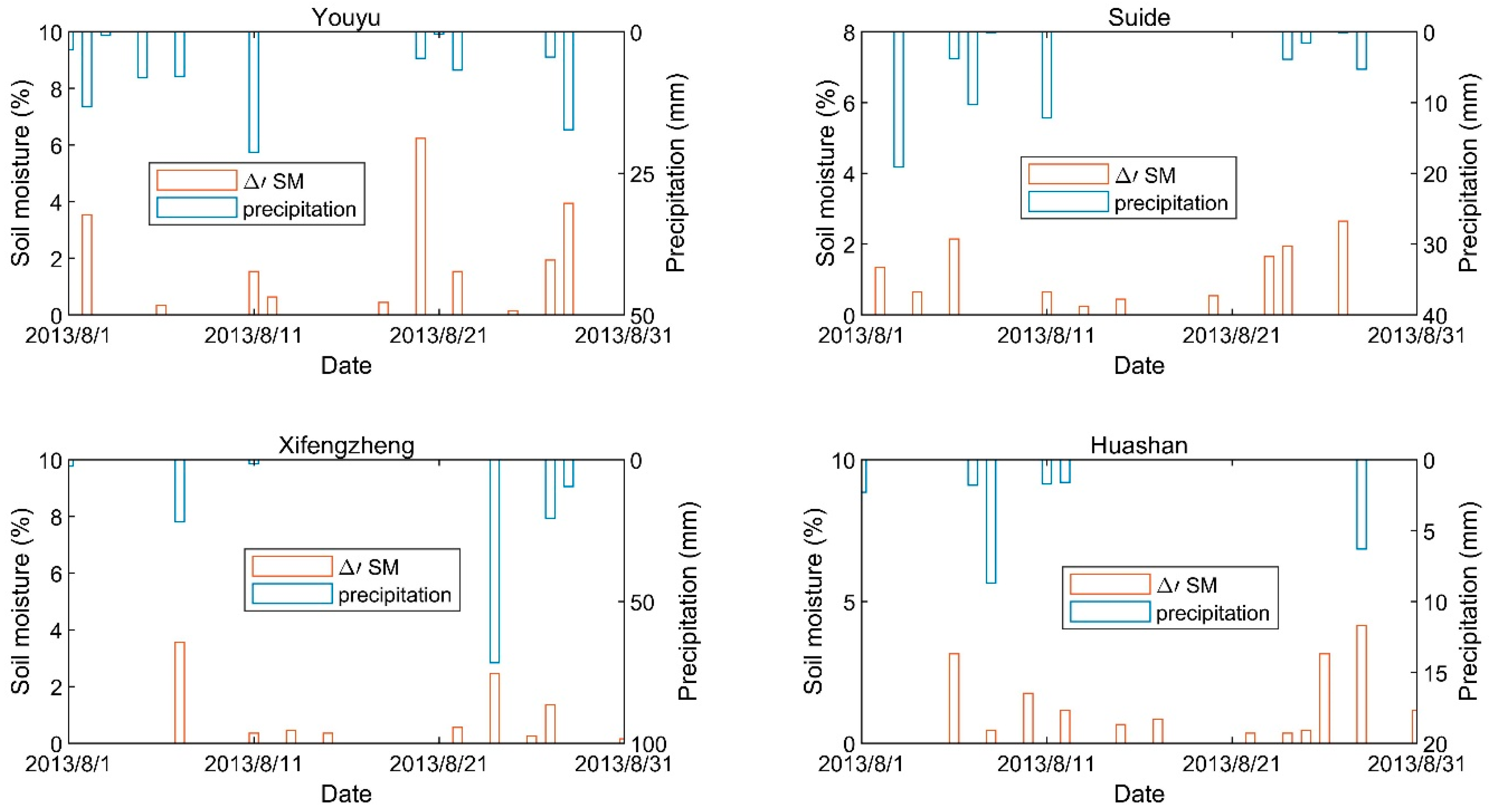 Remotesensing 11 02962 g004 Remotesensing 11 02962 g004