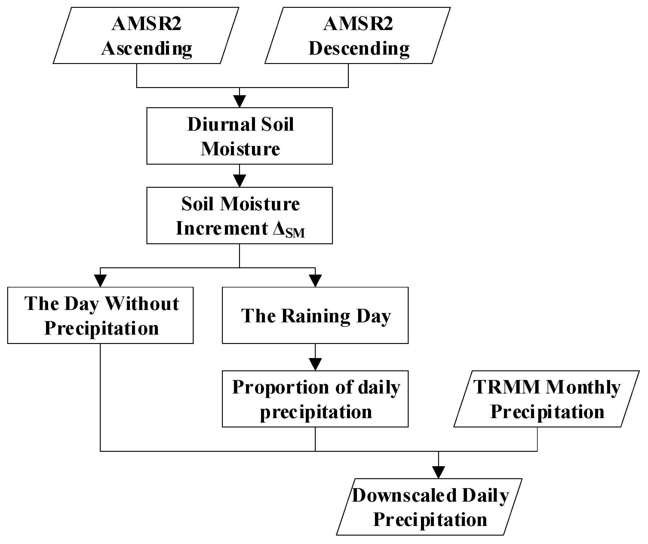 Remotesensing 11 02962 g005 Remotesensing 11 02962 g005