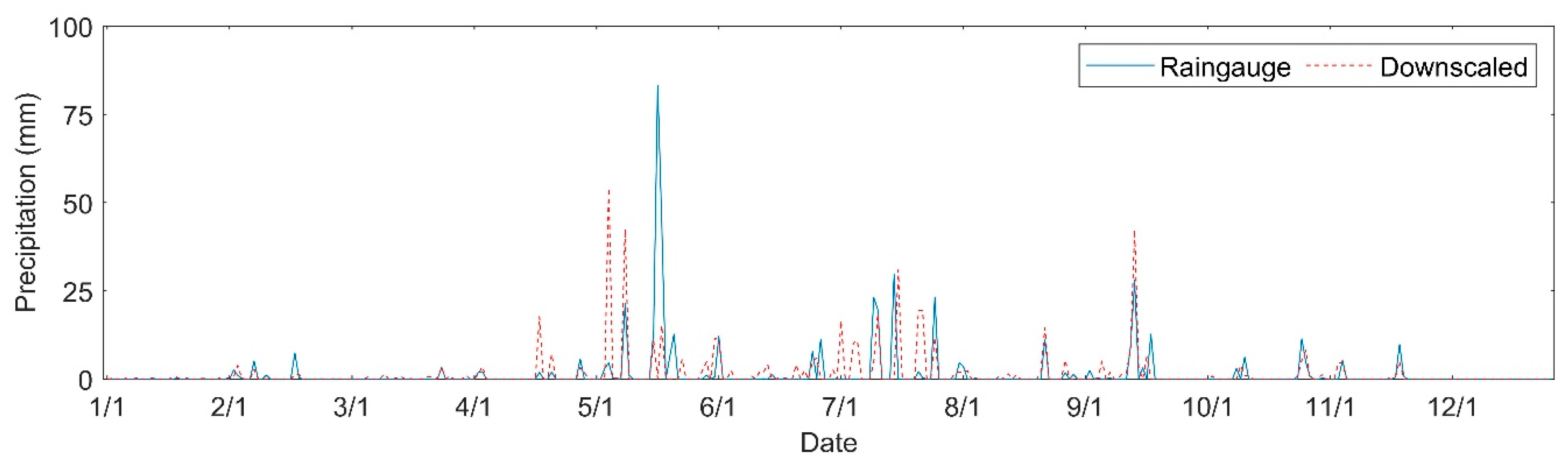 Remotesensing 11 02962 g008 Remotesensing 11 02962 g008