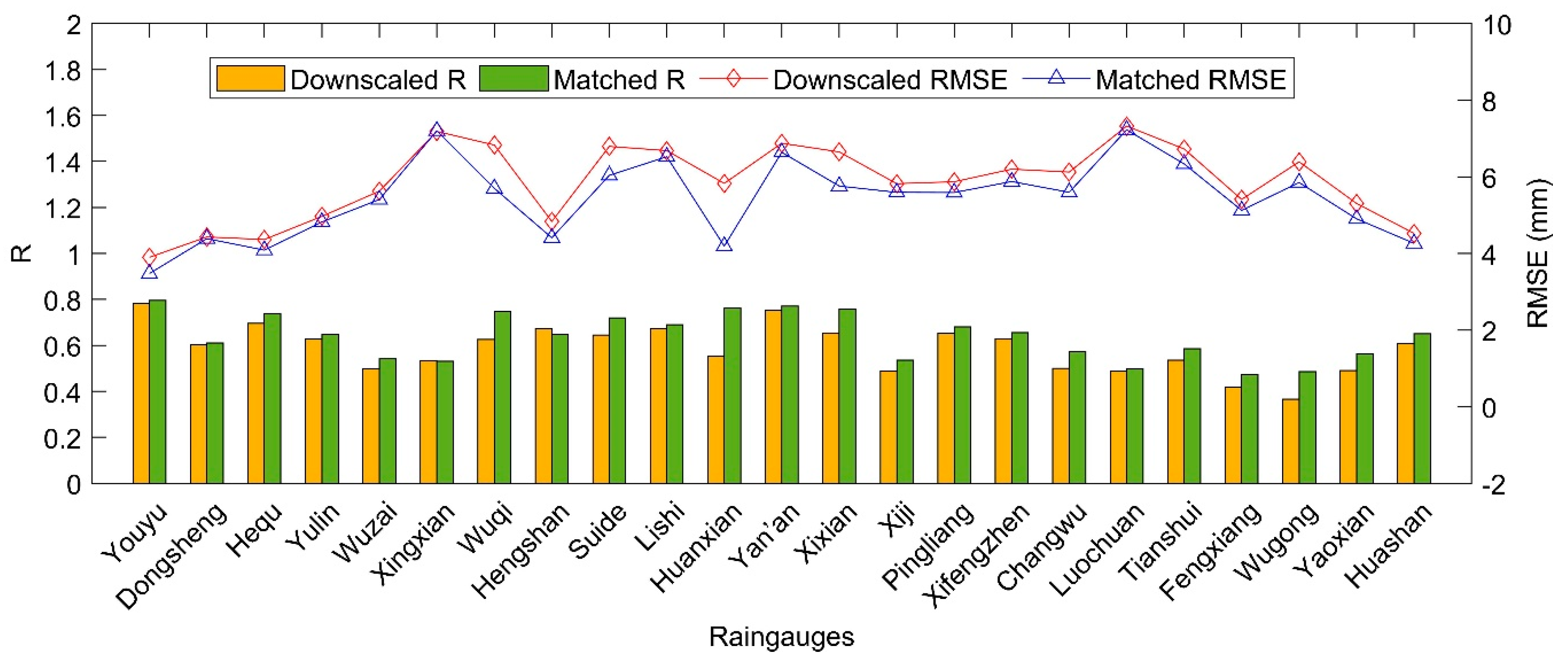 Remotesensing 11 02962 g009 Remotesensing 11 02962 g009