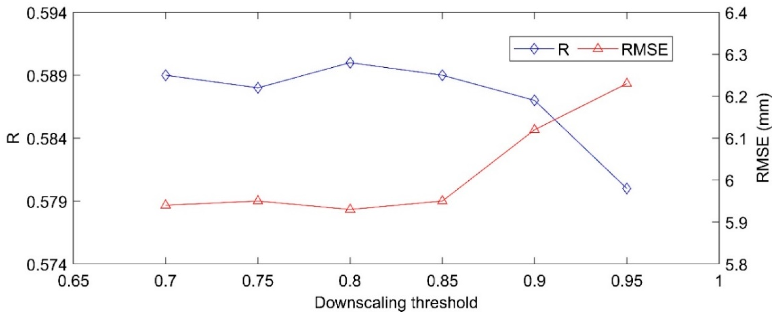 Remotesensing 11 02962 g010 Remotesensing 11 02962 g010