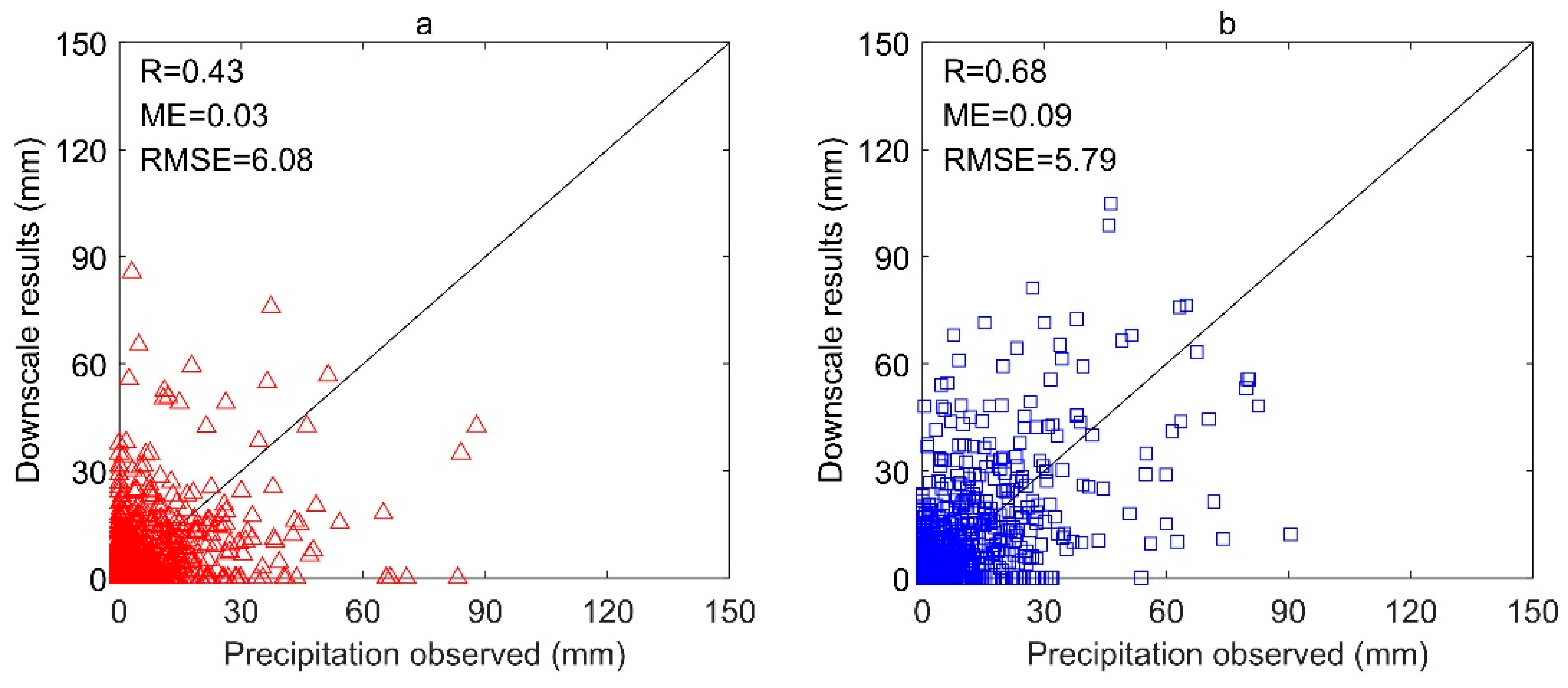 Remotesensing 11 02962 g011 Remotesensing 11 02962 g011