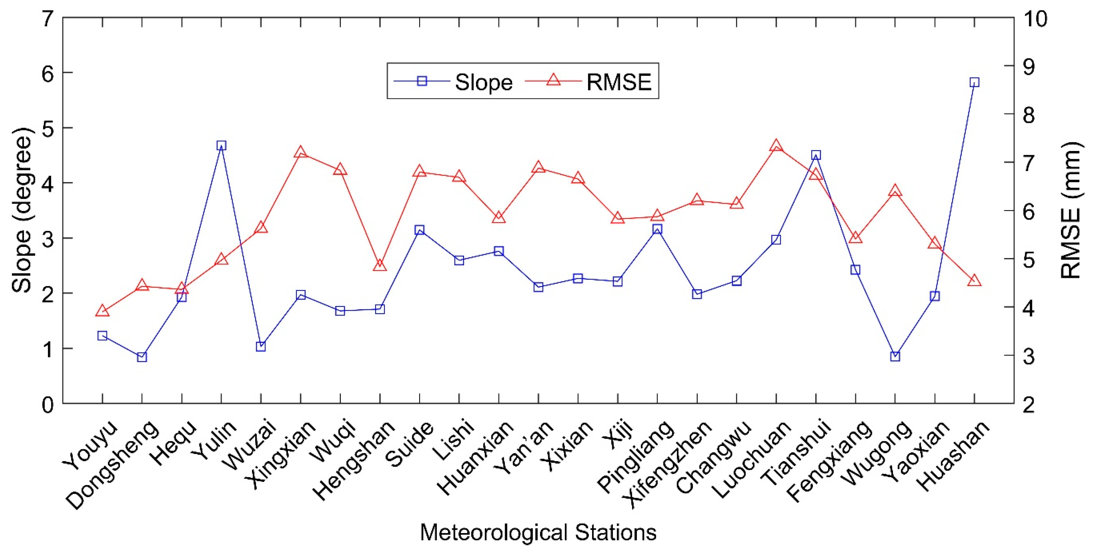 Remotesensing 11 02962 g013 Remotesensing 11 02962 g013