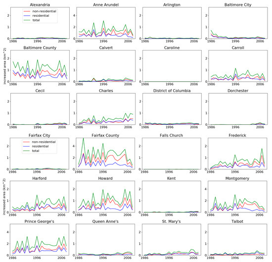 Remotesensing 11 02965 g0a2