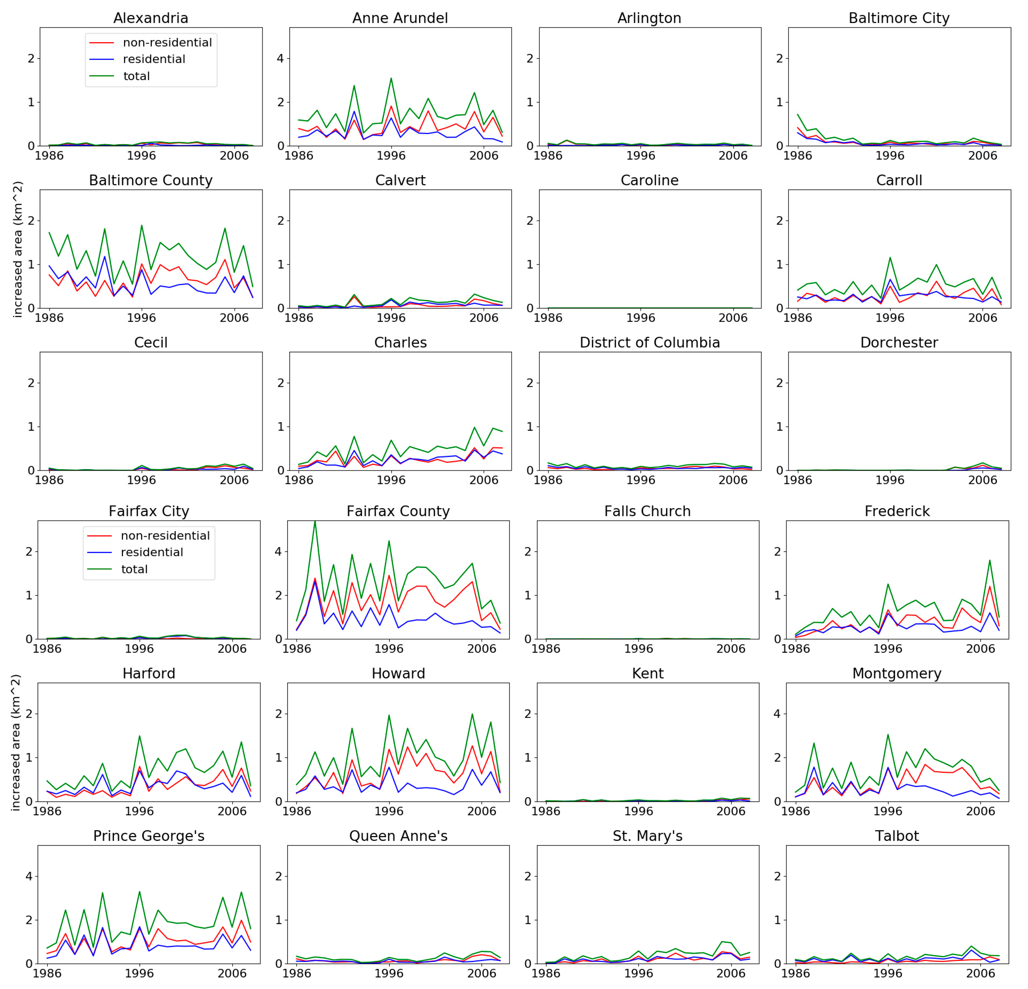 Remotesensing 11 02965 g0a2 Remotesensing 11 02965 g0a2