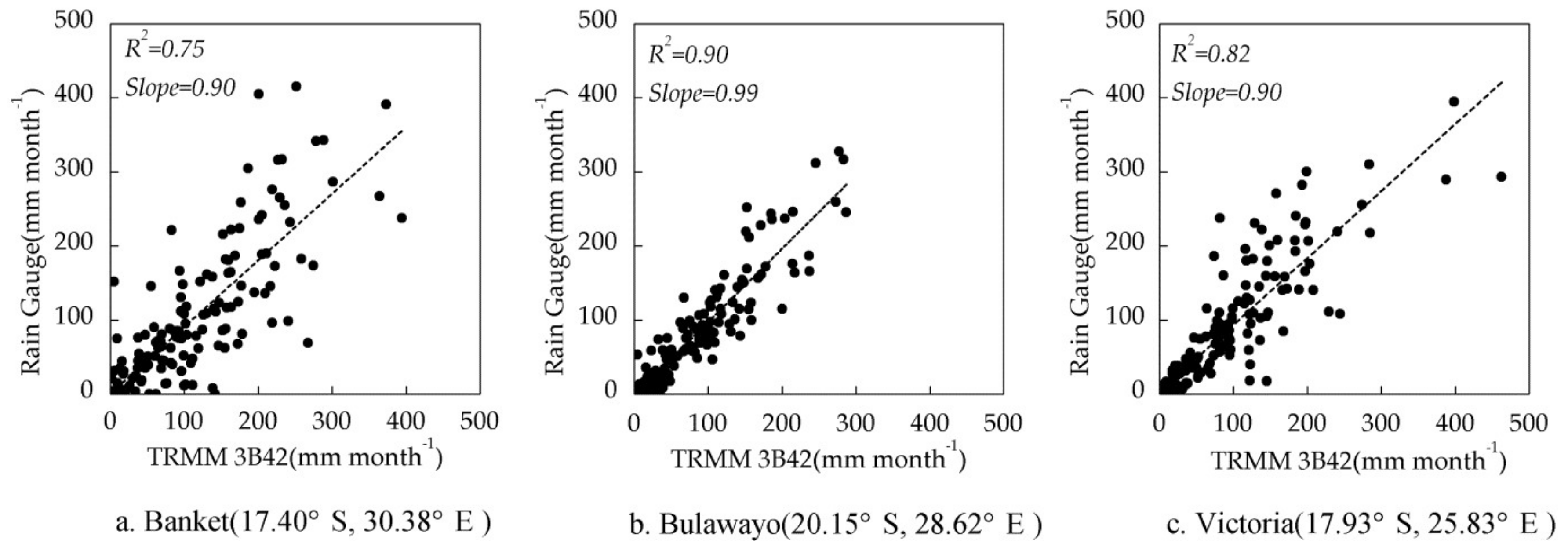 Remotesensing 11 02977 g002 Remotesensing 11 02977 g002