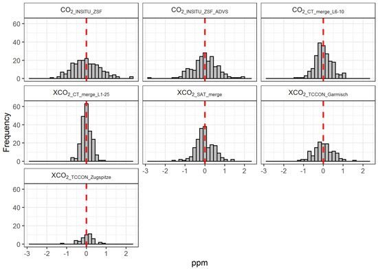 Remotesensing 11 02981 g0a1