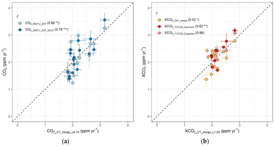 Remotesensing 11 02981 g0a2