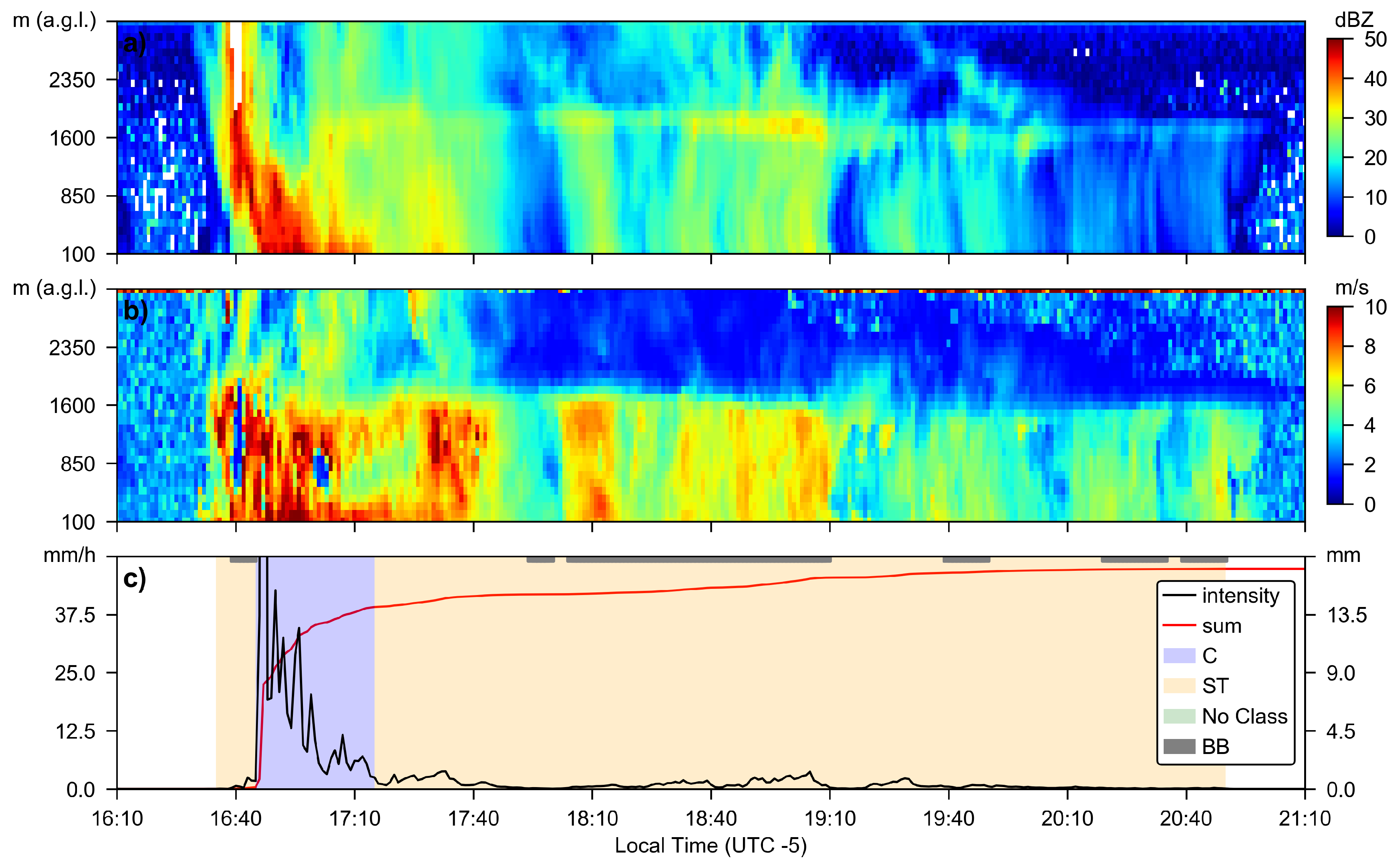 Remotesensing 11 02985 g006 Remotesensing 11 02985 g006