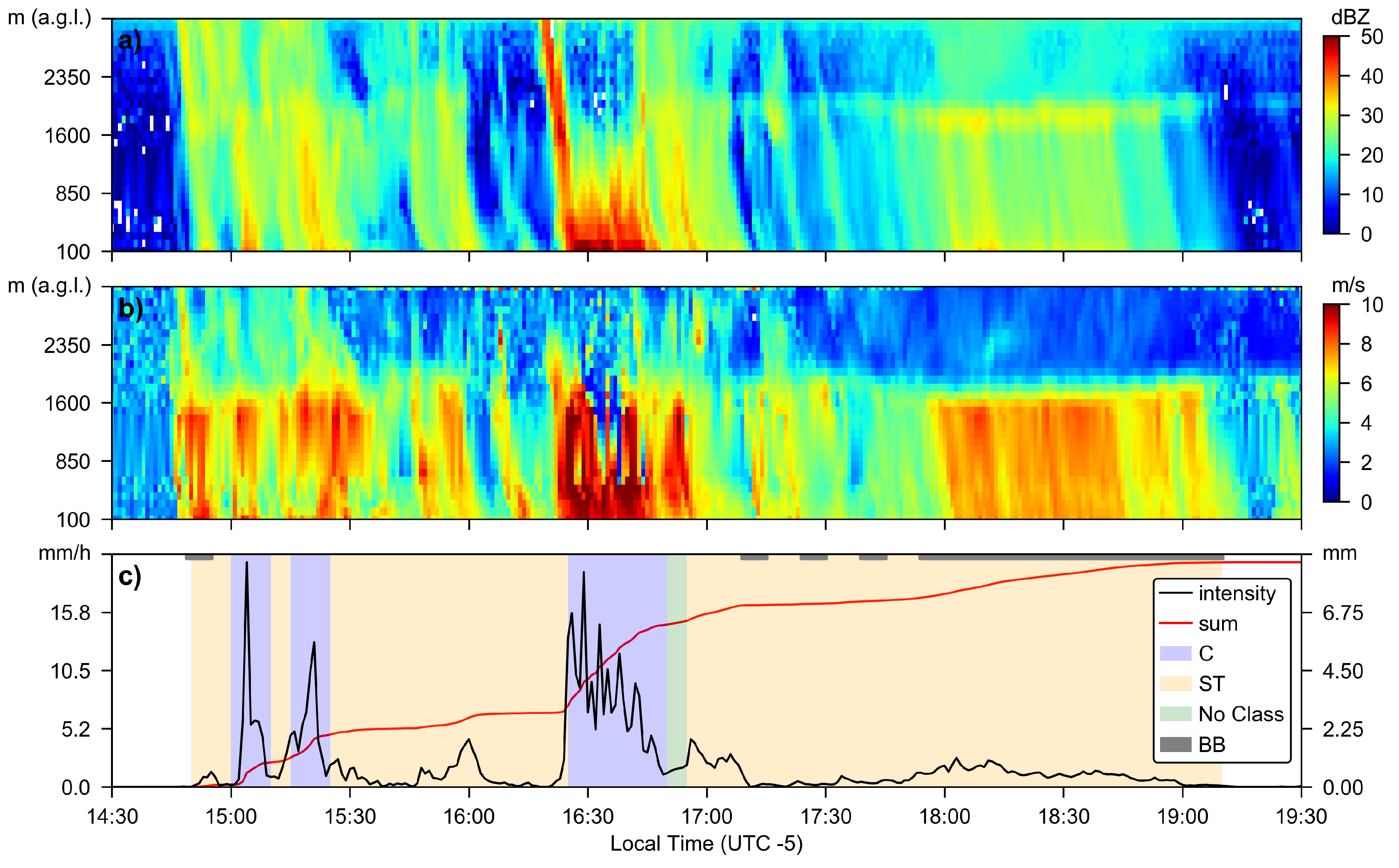 Remotesensing 11 02985 g007 Remotesensing 11 02985 g007