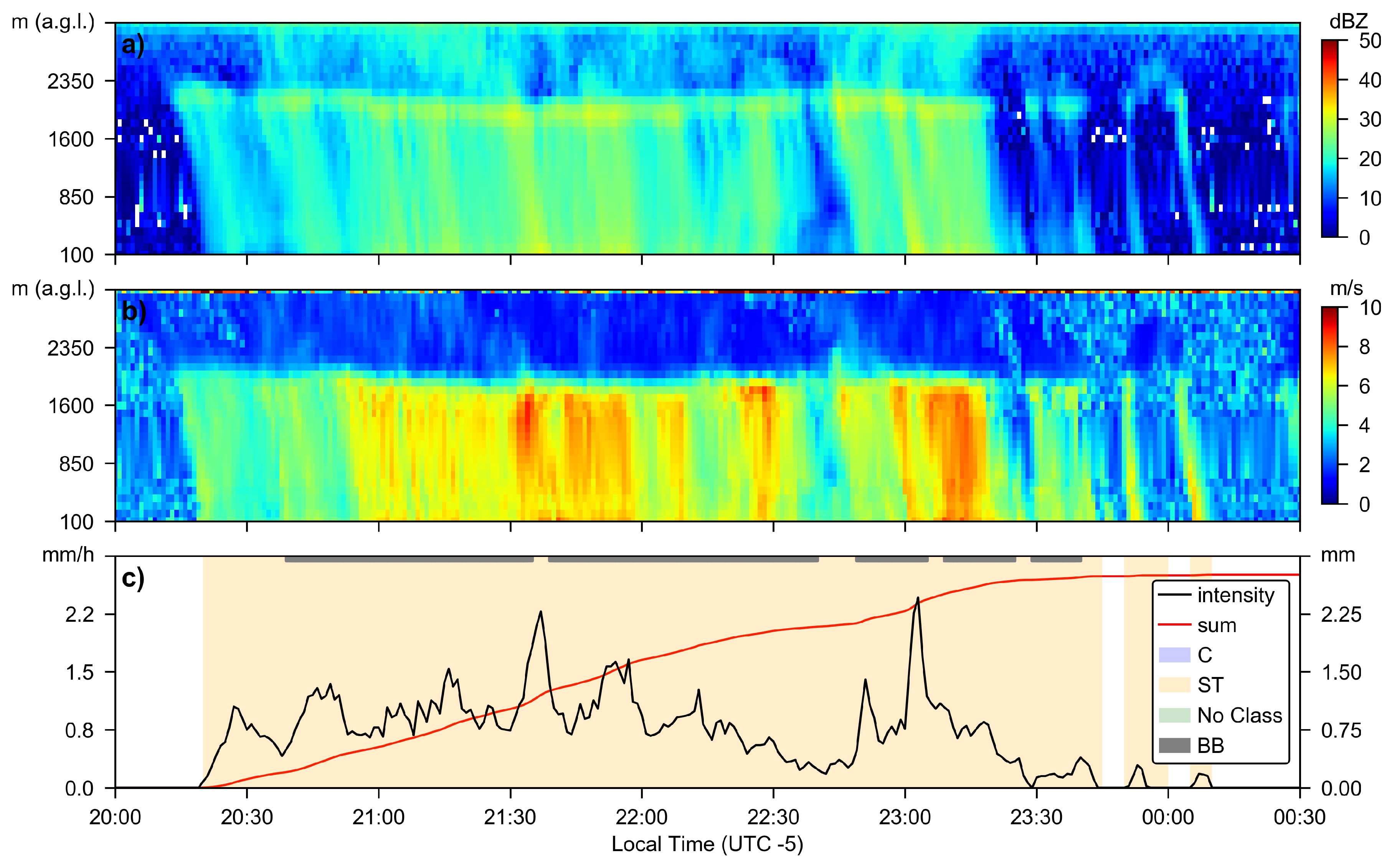 Remotesensing 11 02985 g008 Remotesensing 11 02985 g008