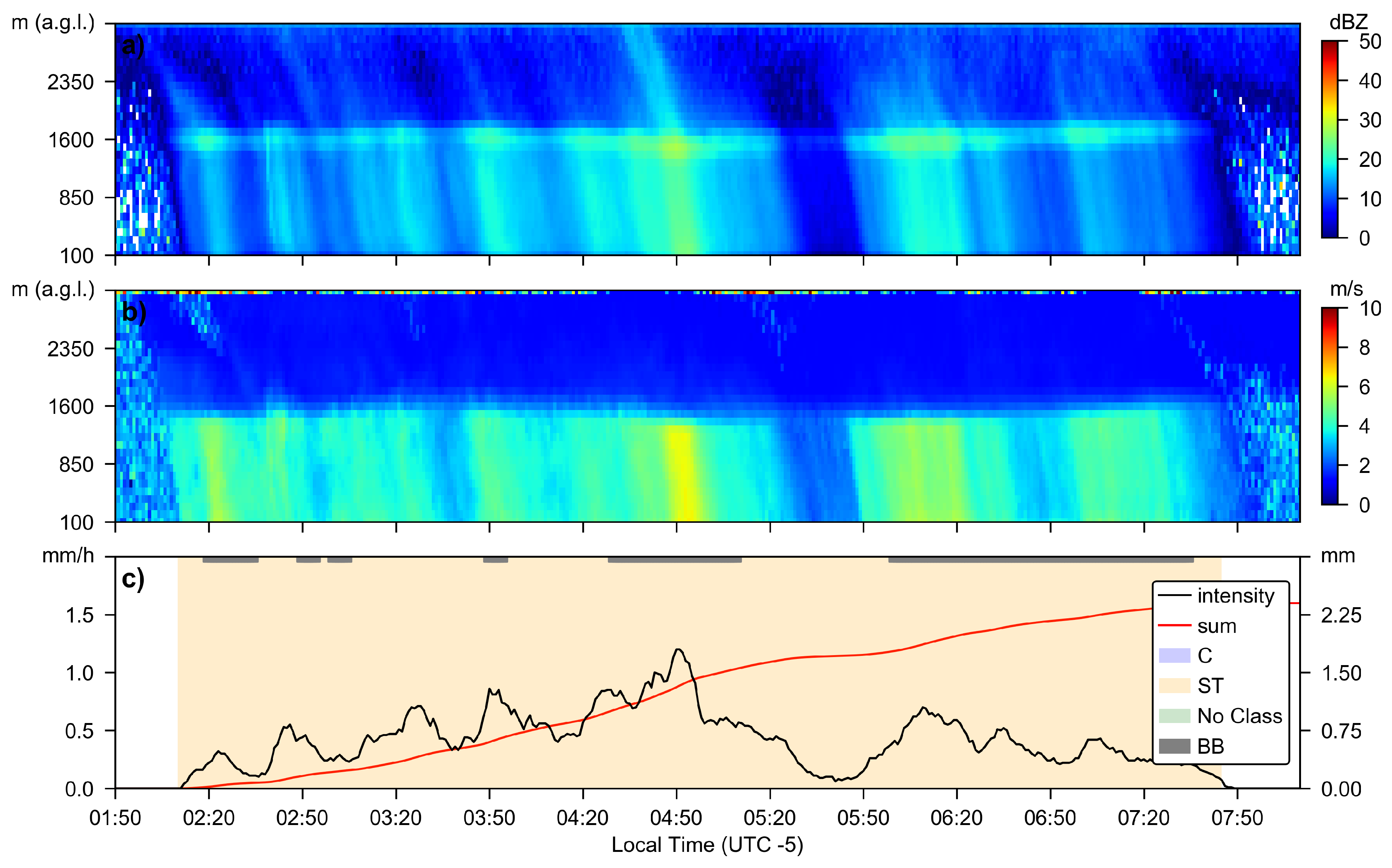 Remotesensing 11 02985 g009 Remotesensing 11 02985 g009