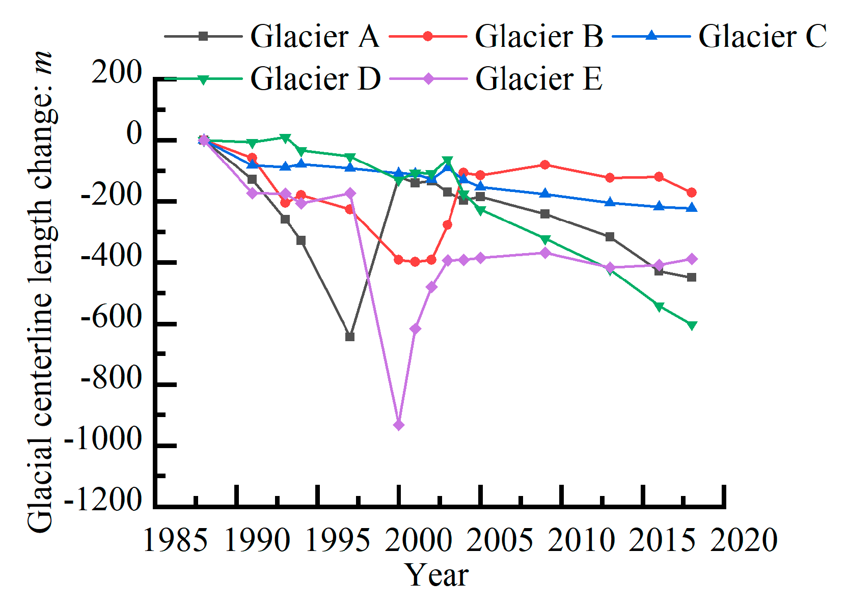 Remotesensing 11 02991 g005 Remotesensing 11 02991 g005