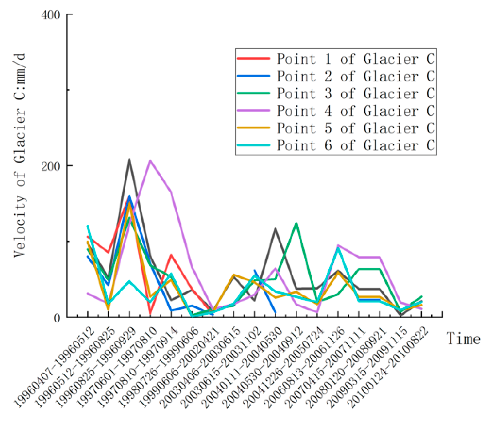 Remotesensing 11 02991 g007 Remotesensing 11 02991 g007