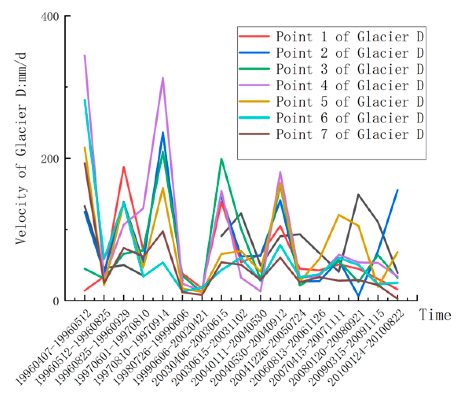 Remotesensing 11 02991 g008 Remotesensing 11 02991 g008