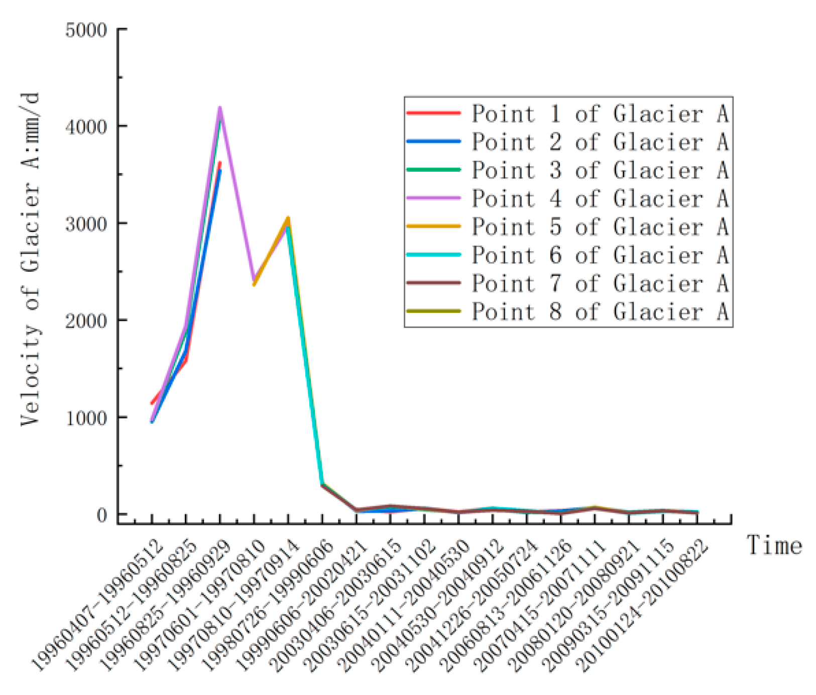 Remotesensing 11 02991 g009 Remotesensing 11 02991 g009