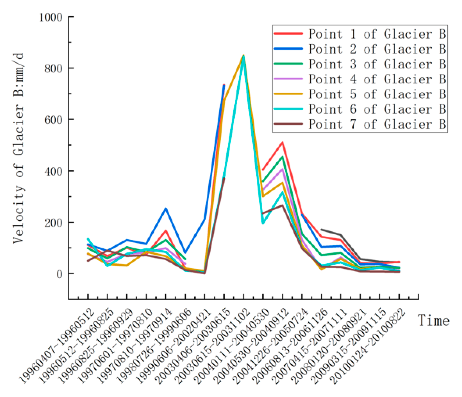 Remotesensing 11 02991 g010 Remotesensing 11 02991 g010