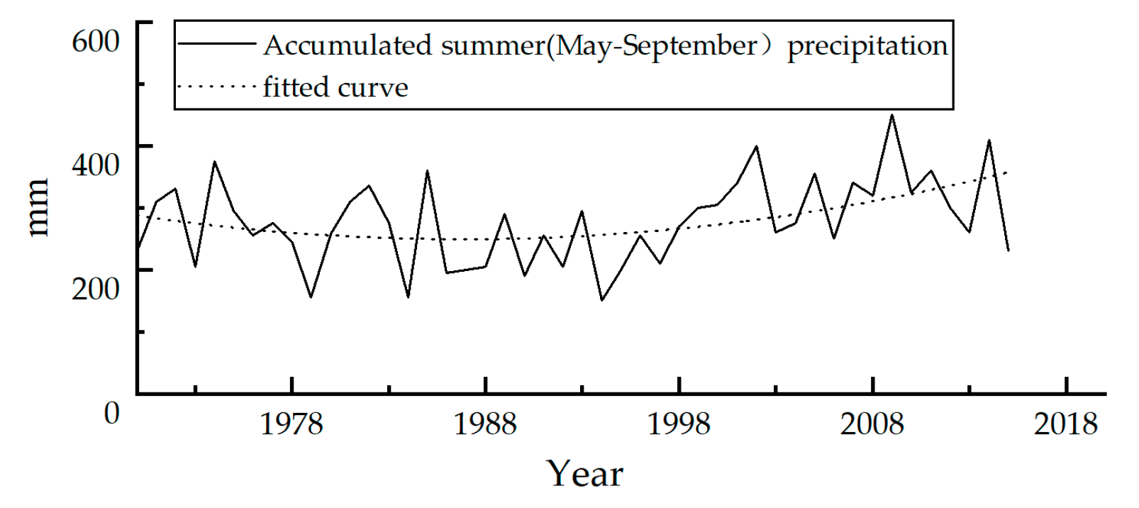 Remotesensing 11 02991 g012 Remotesensing 11 02991 g012