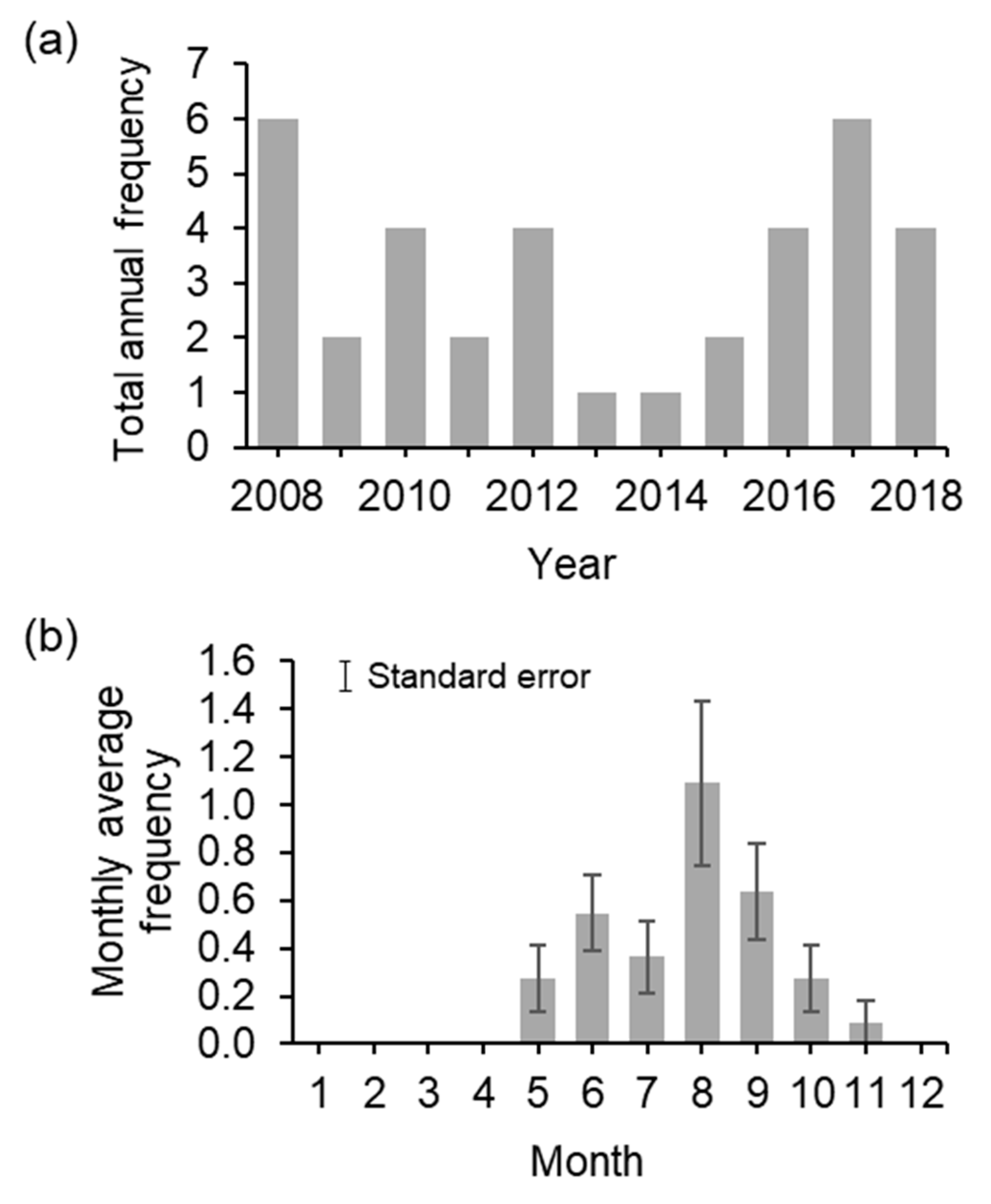 Remotesensing 11 02996 g002