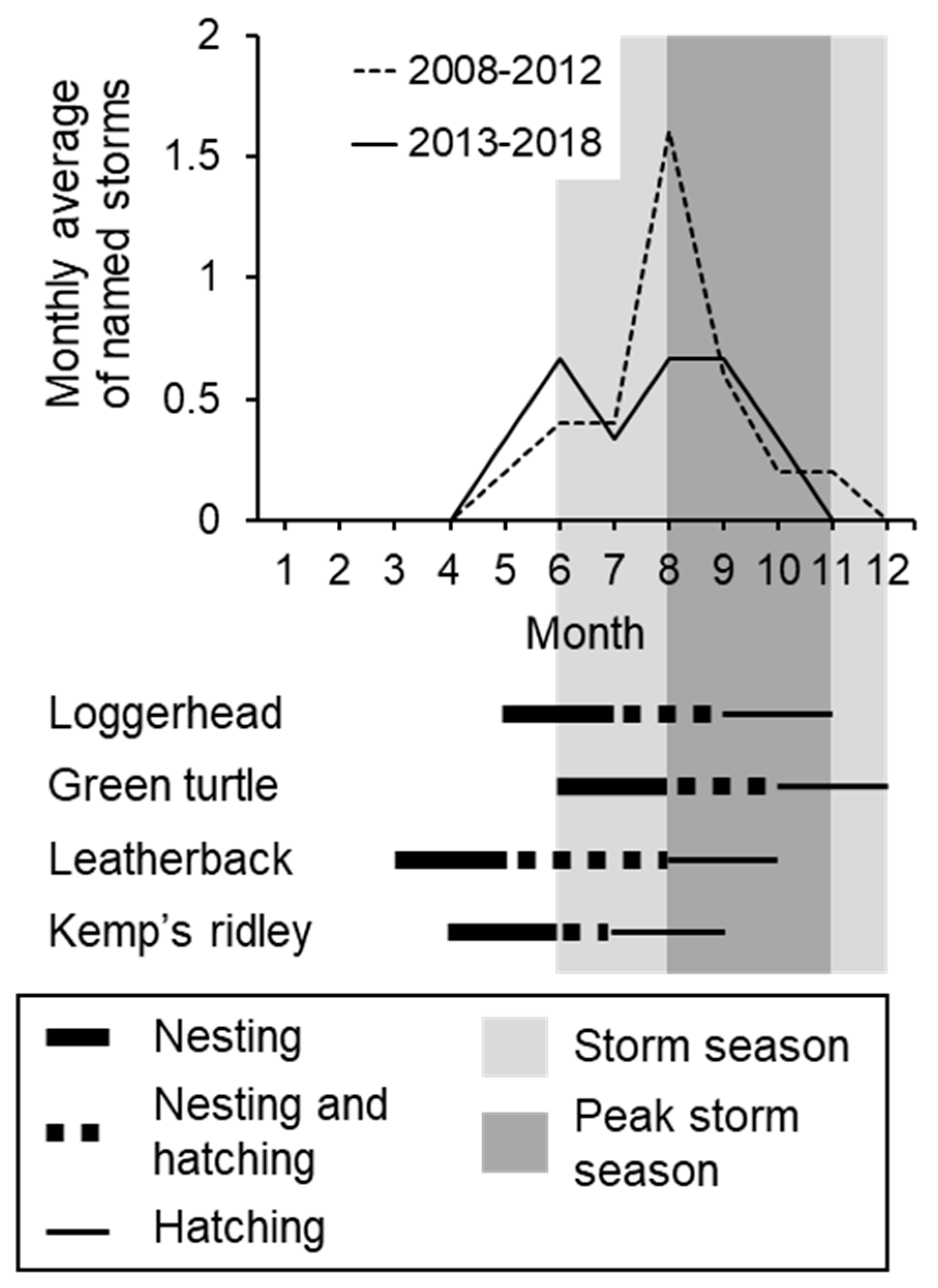 Remotesensing 11 02996 g003