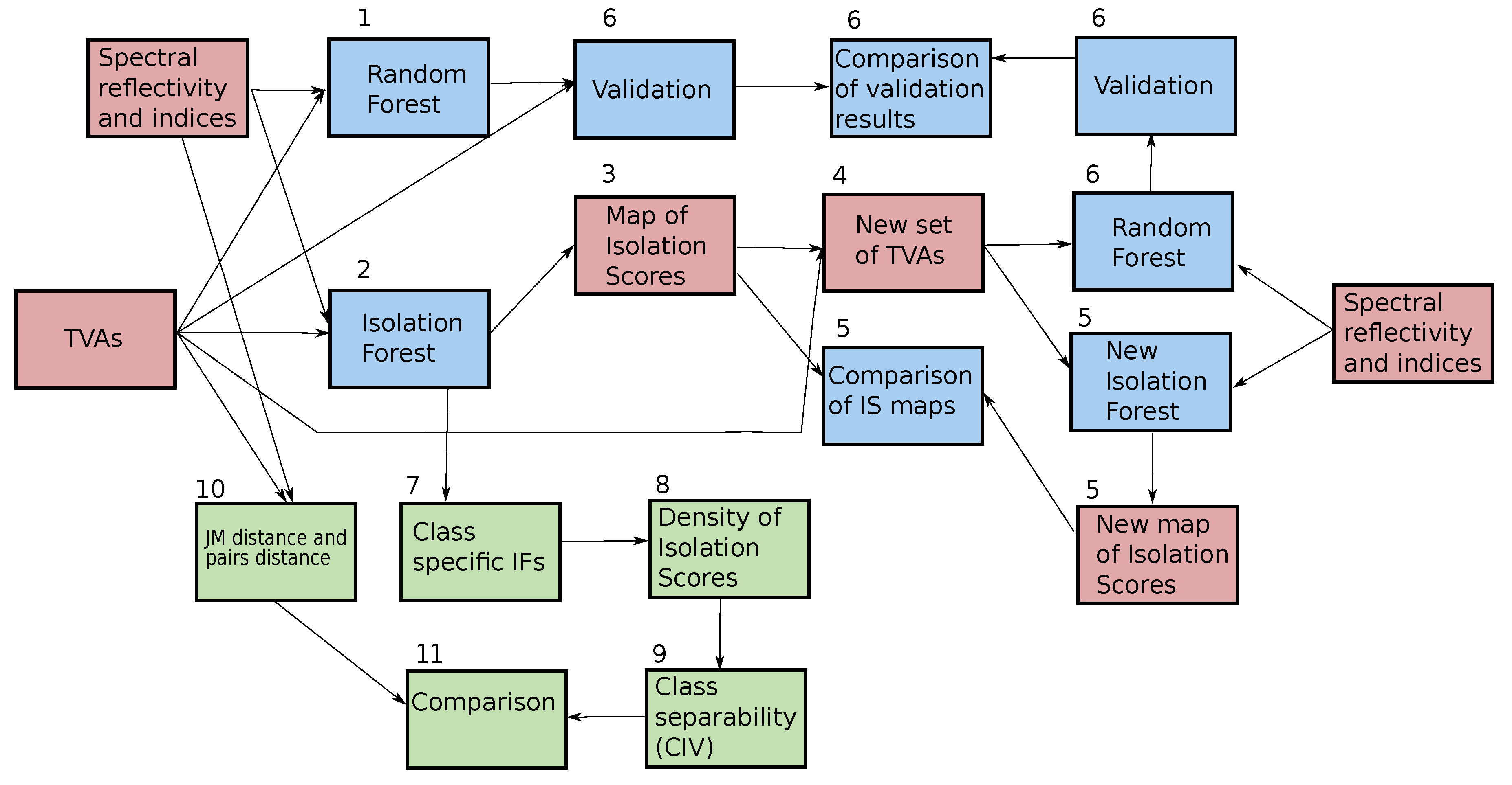 Remotesensing 11 03000 g006 Remotesensing 11 03000 g006