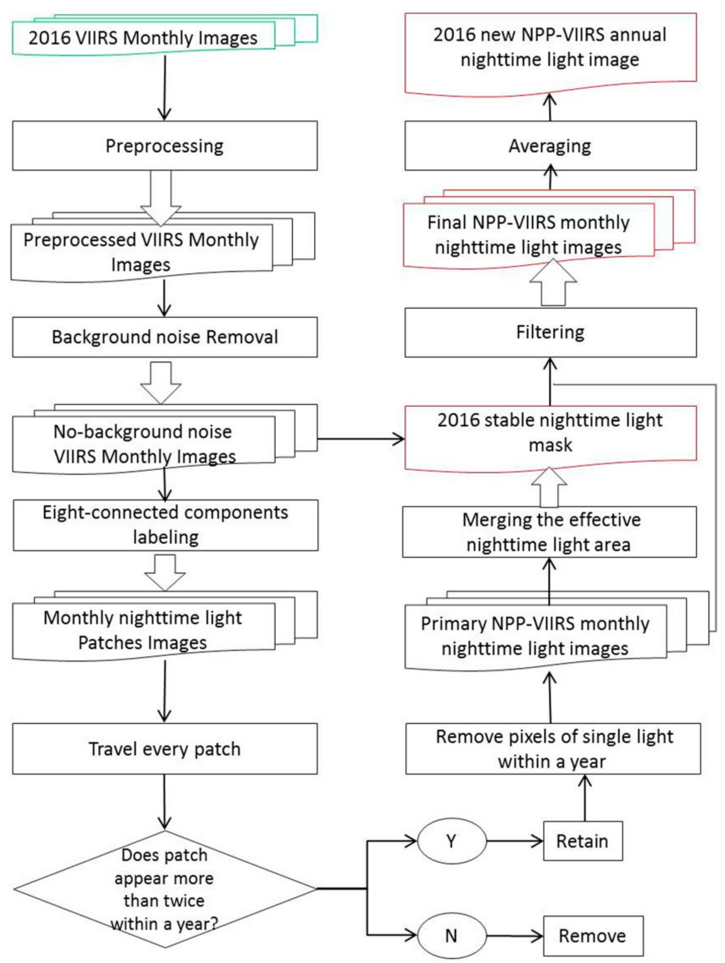 Remotesensing 11 03002 g003