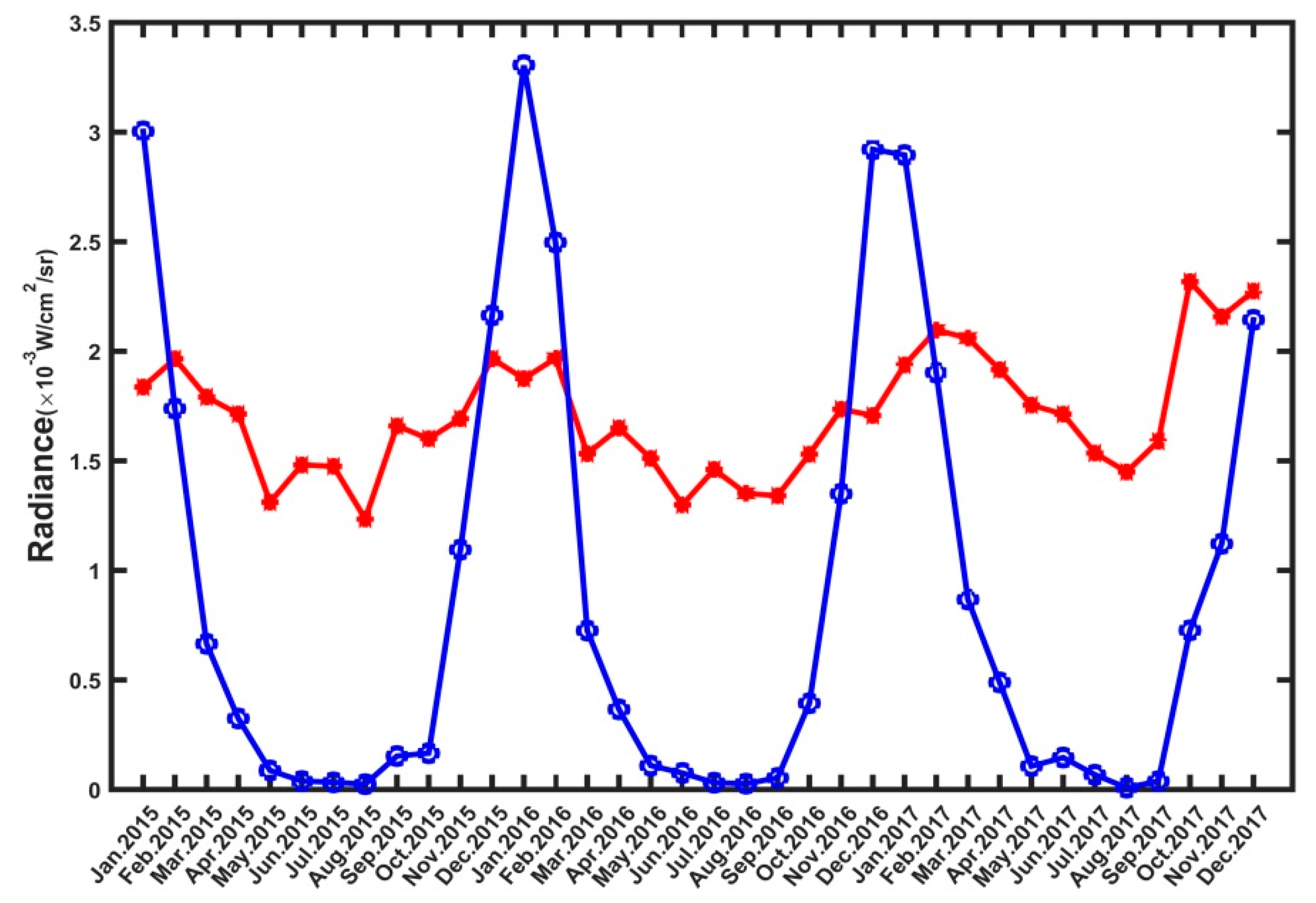Remotesensing 11 03002 g006