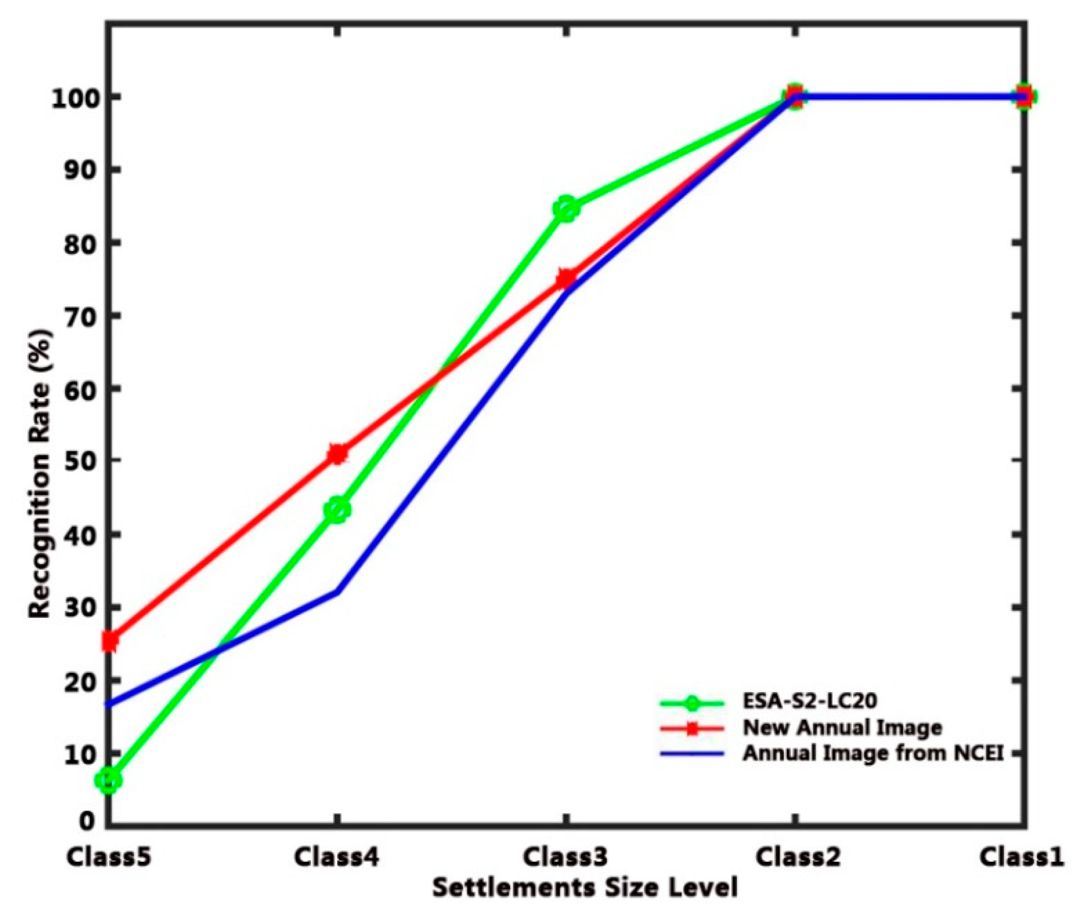 Remotesensing 11 03002 g010