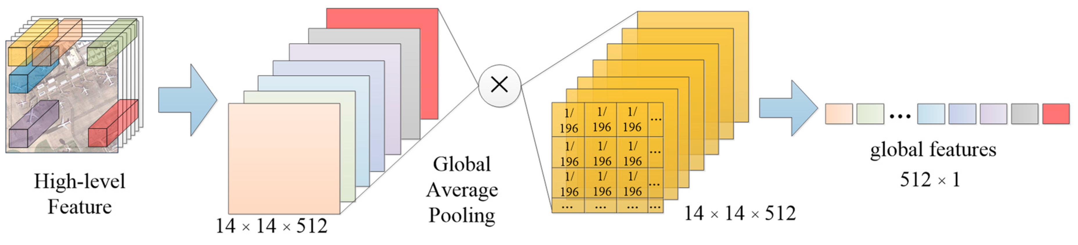 Remotesensing 11 03006 g003