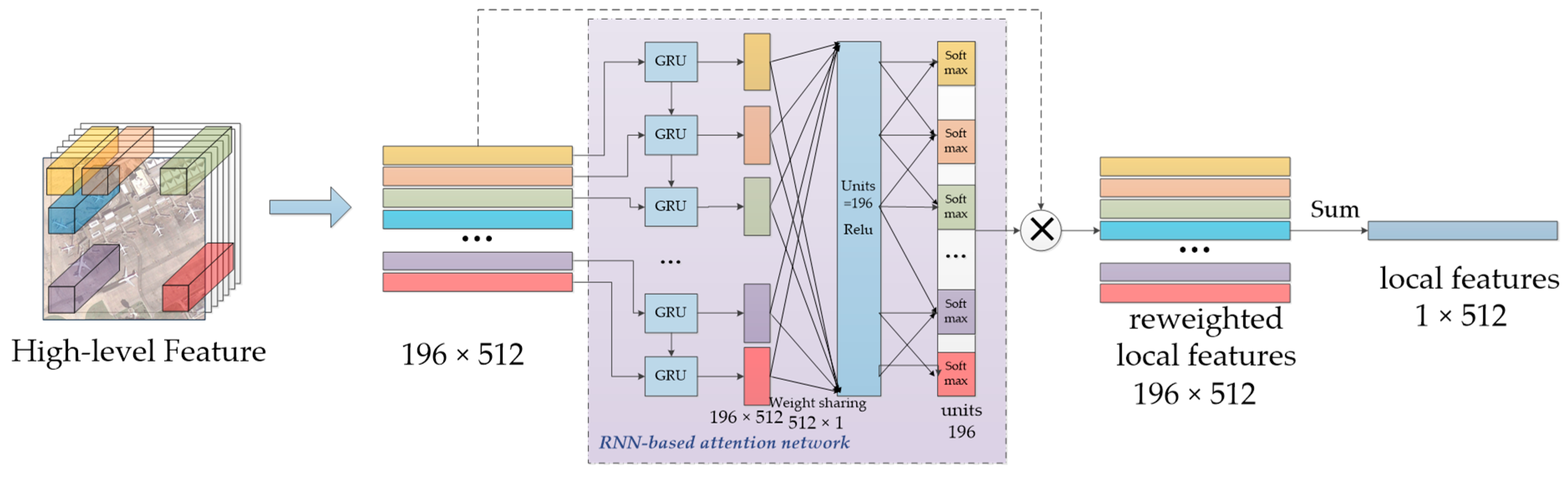 Remotesensing 11 03006 g006