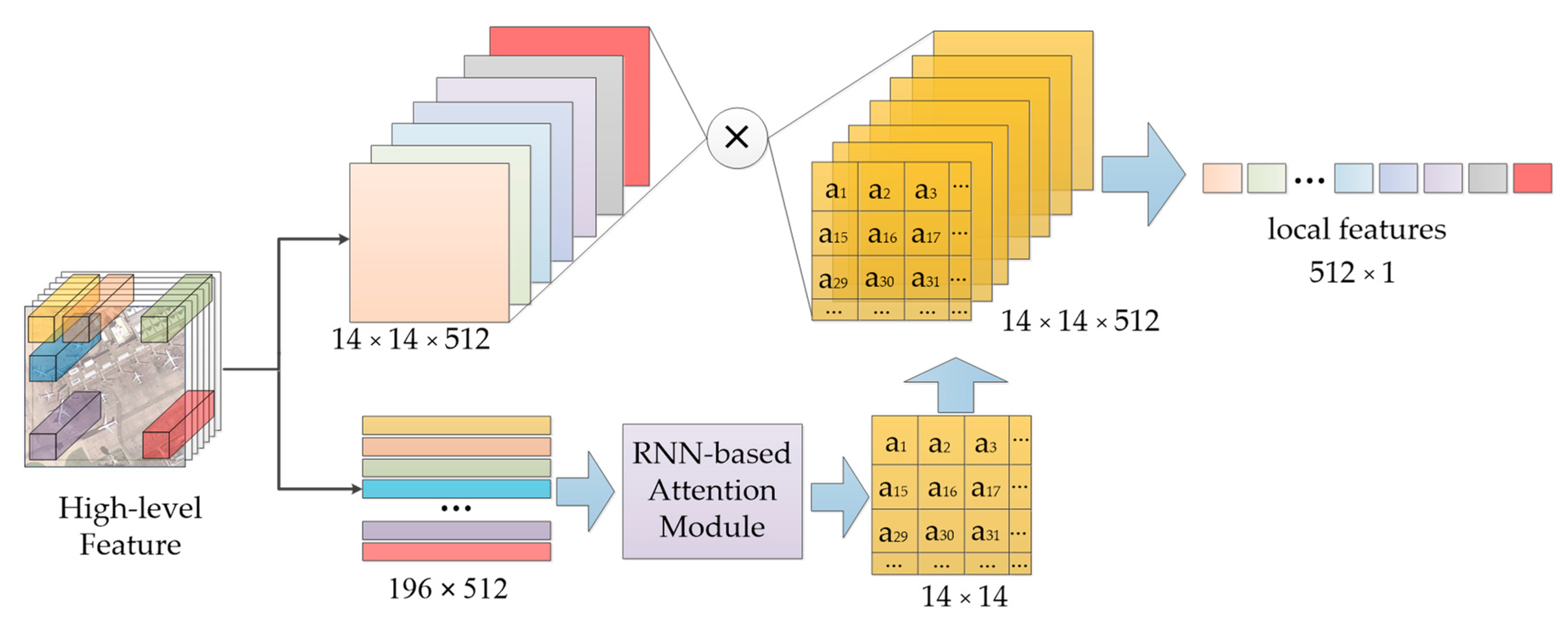 Remotesensing 11 03006 g007