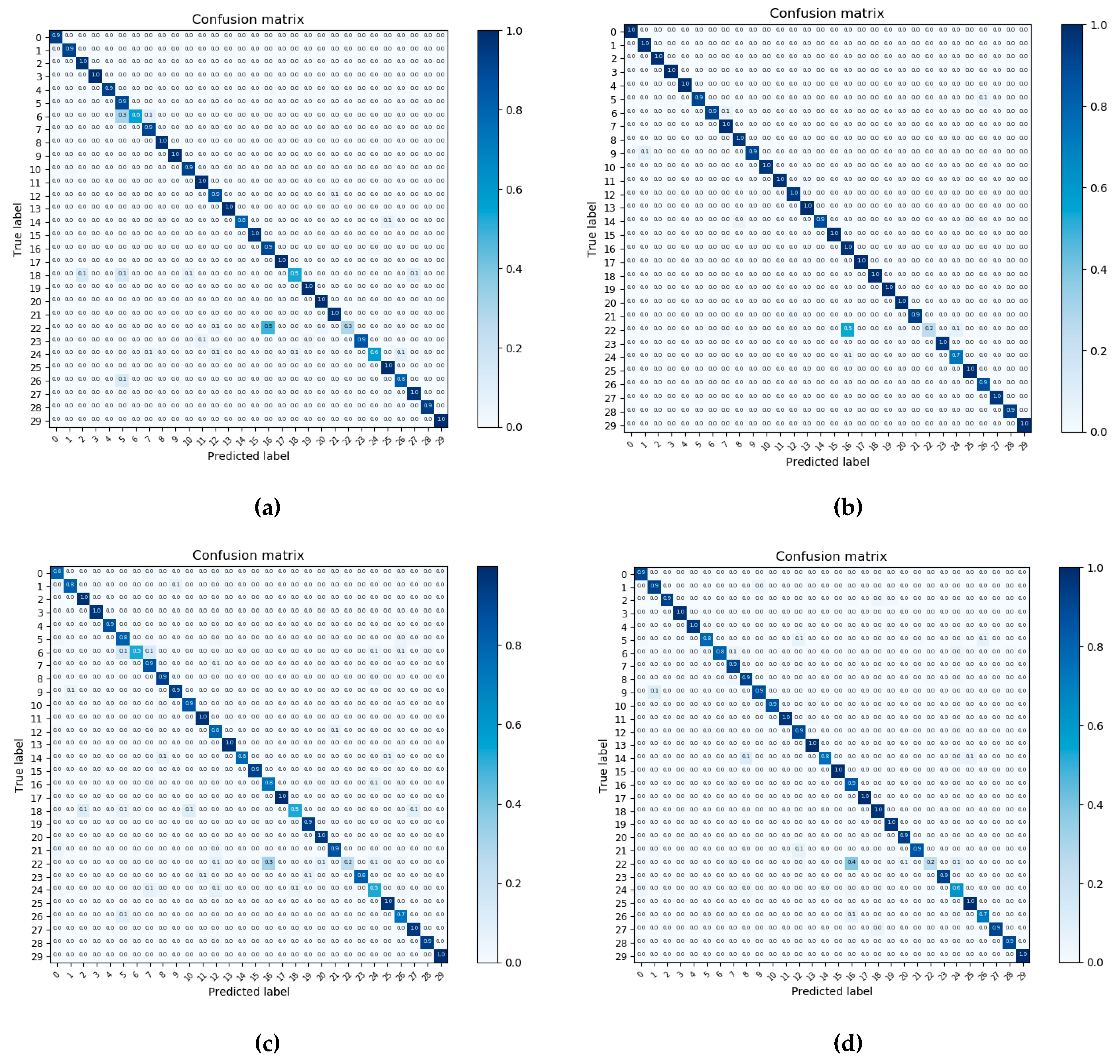 Remotesensing 11 03006 g010