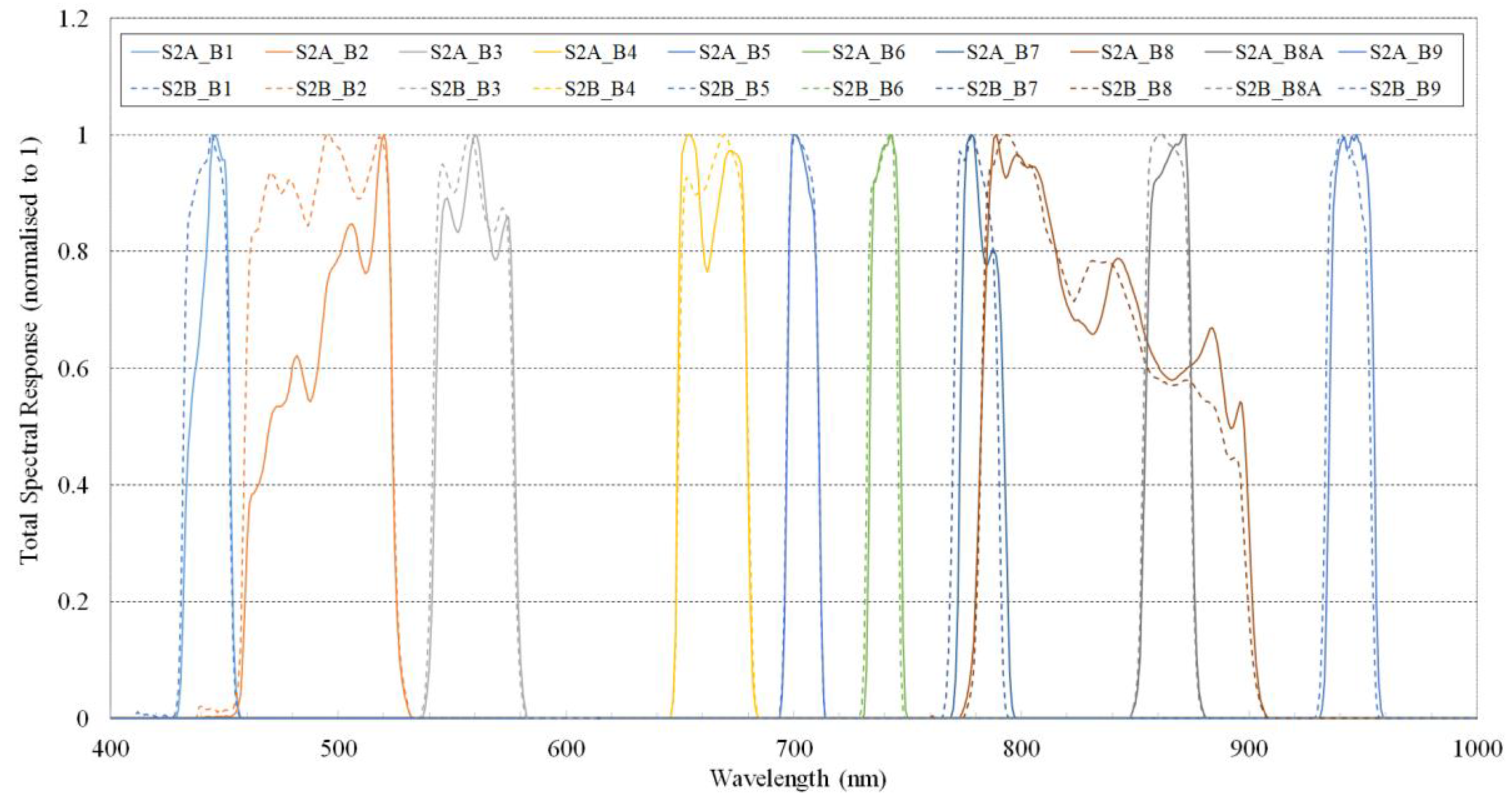 Remotesensing 11 03010 g003