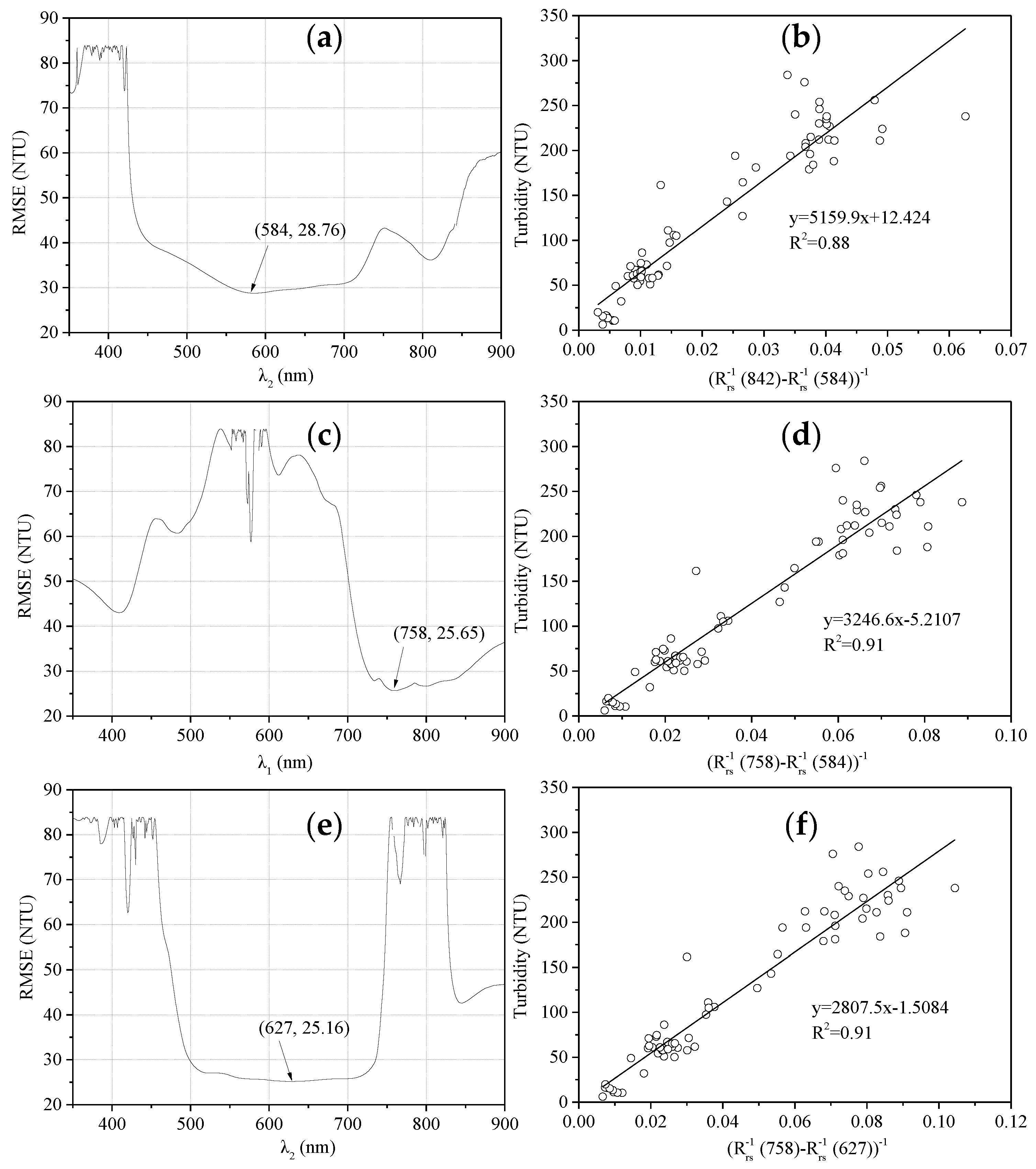 Remotesensing 11 03010 g005