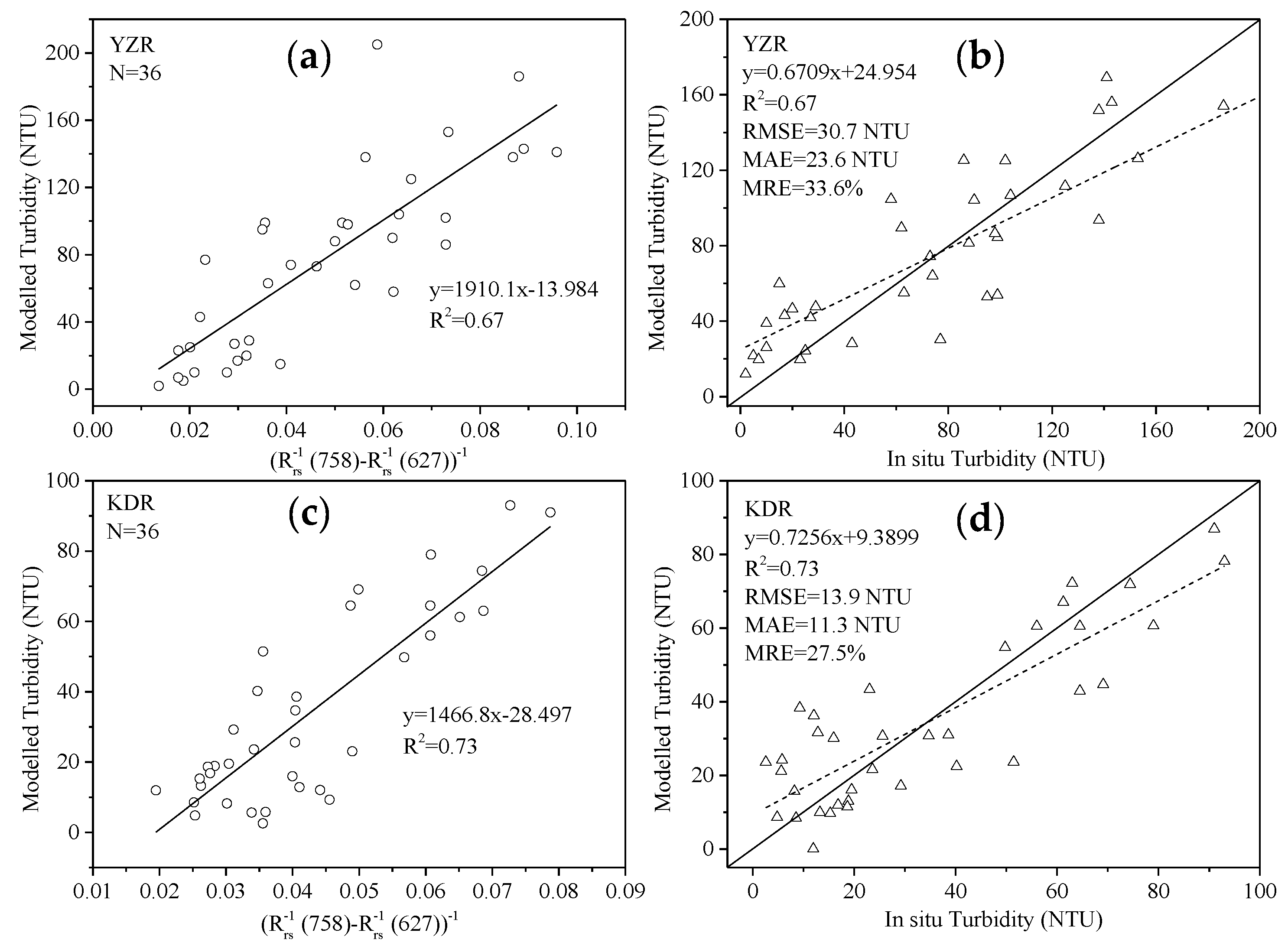 Remotesensing 11 03010 g007