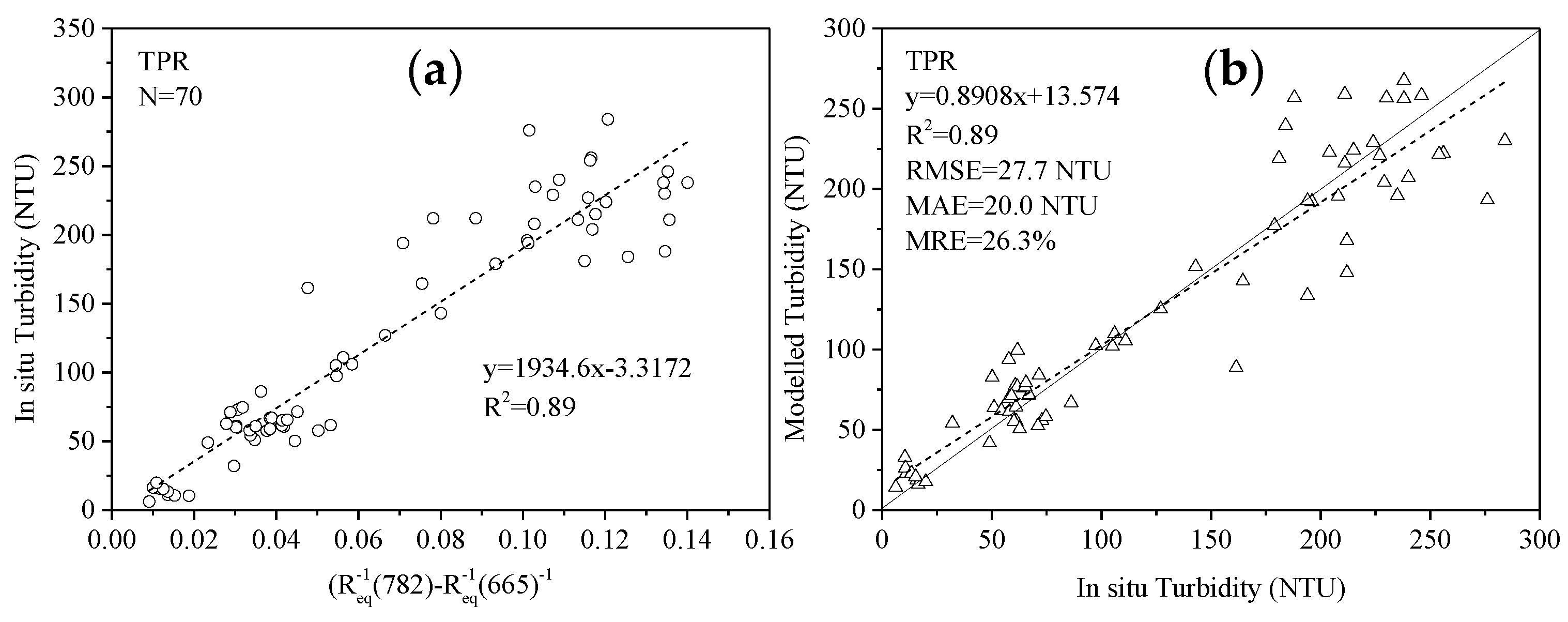 Remotesensing 11 03010 g008
