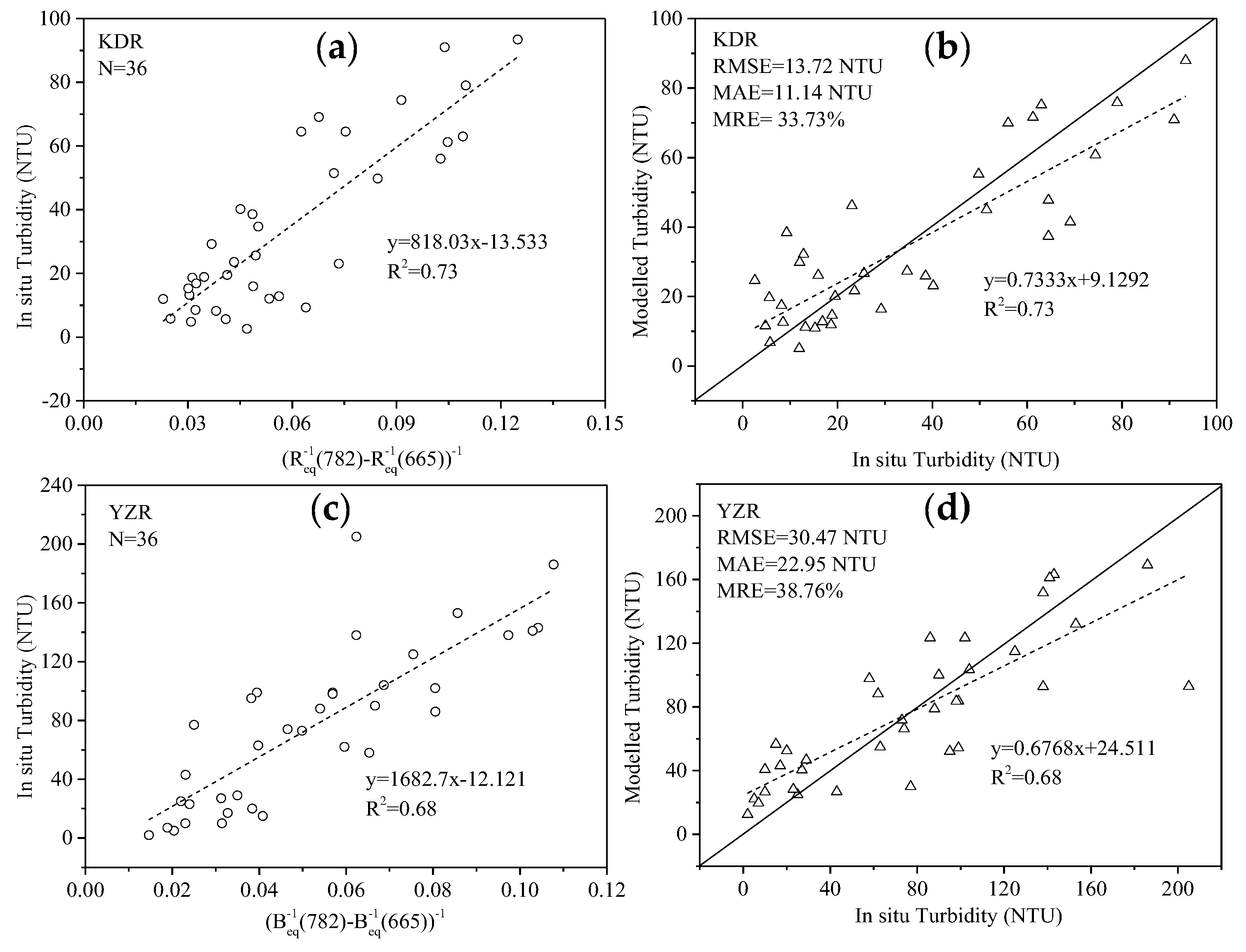 Remotesensing 11 03010 g009