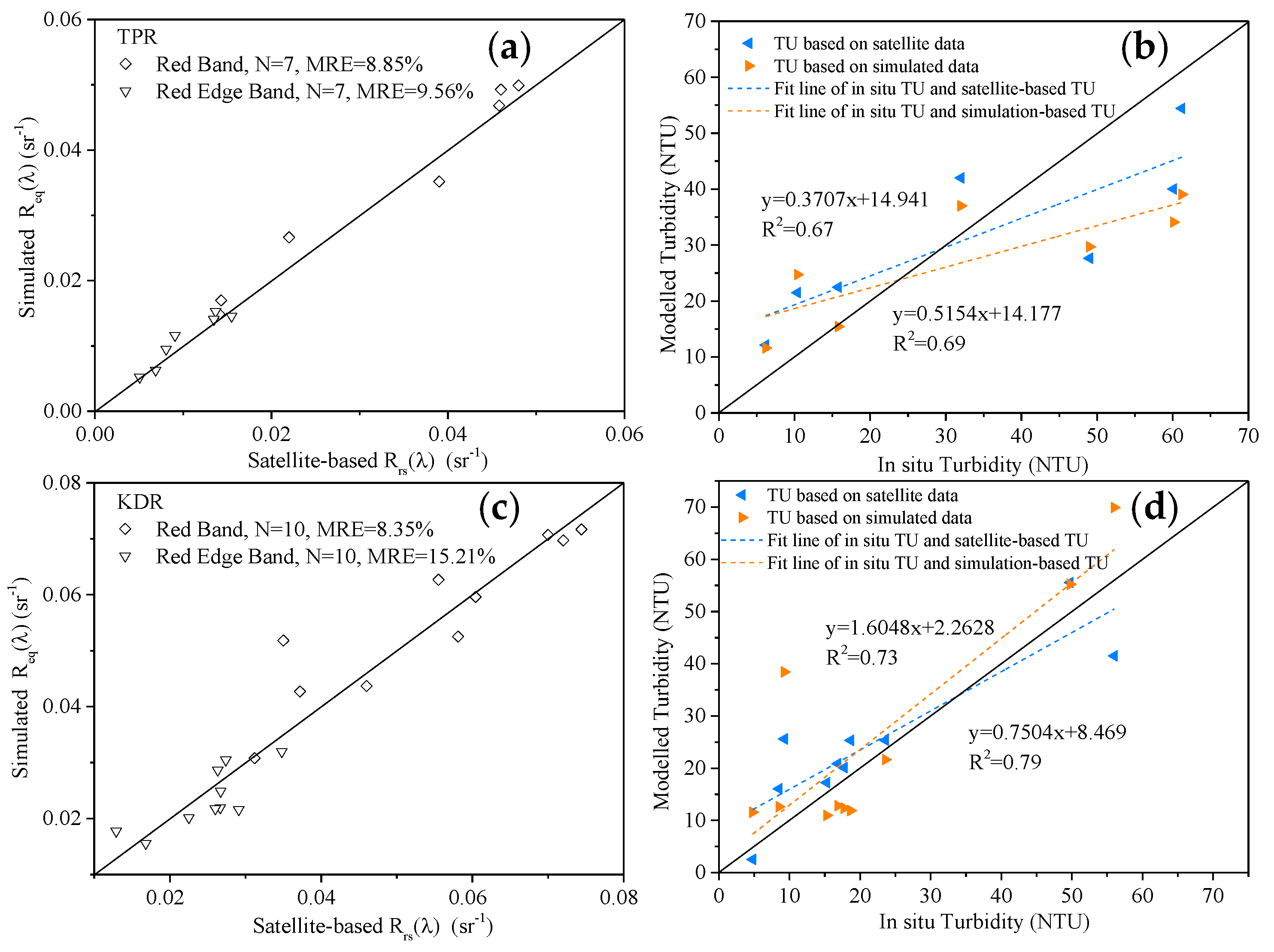 Remotesensing 11 03010 g010