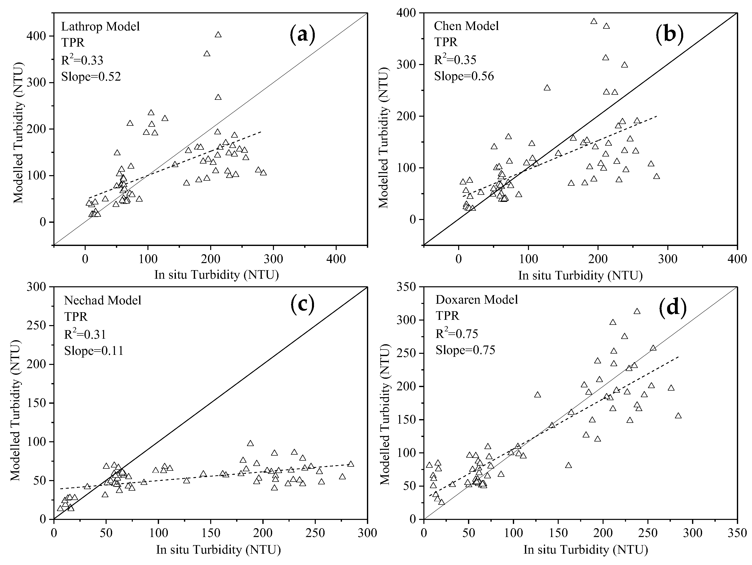 Remotesensing 11 03010 g015