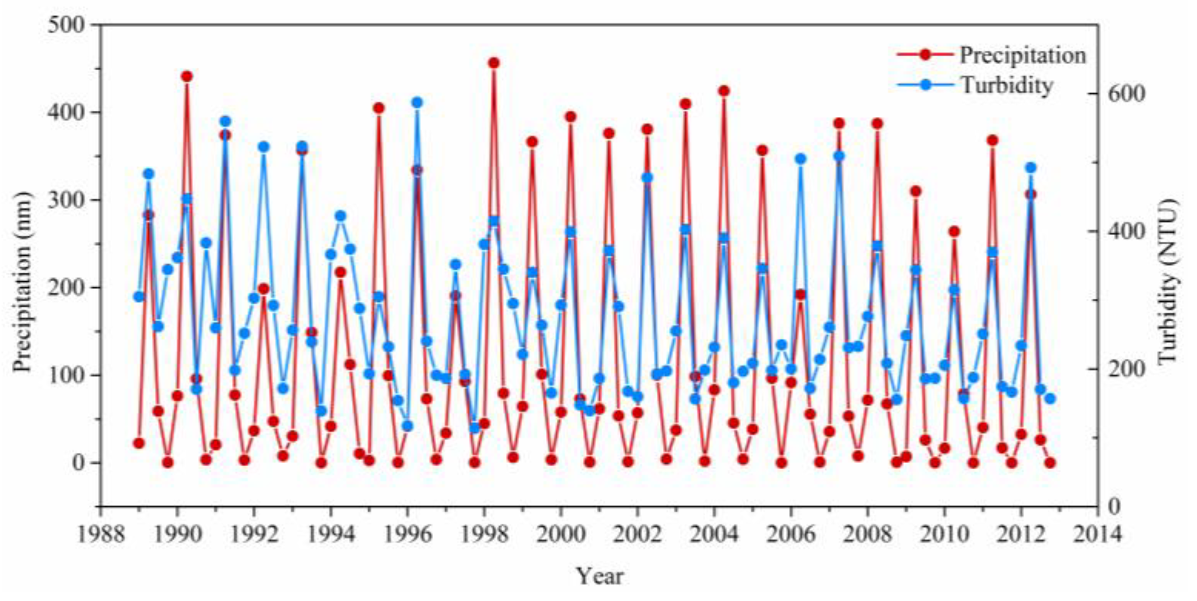 Remotesensing 11 03010 g019