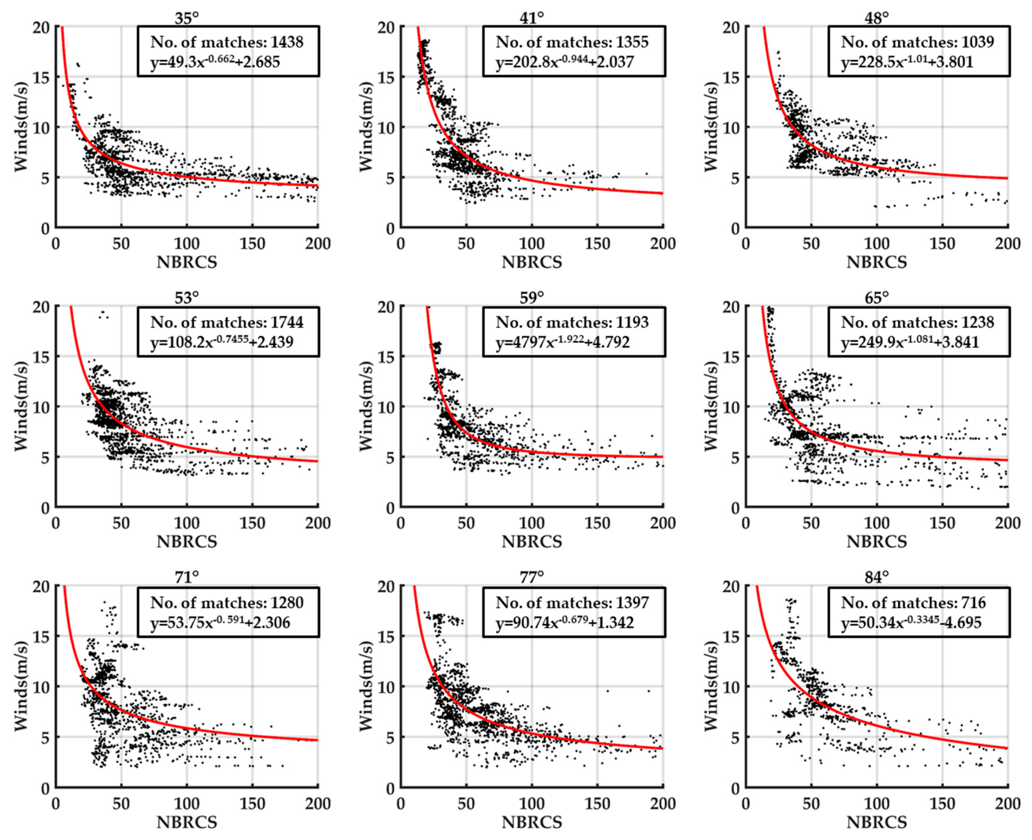 Remotesensing 11 03013 g004