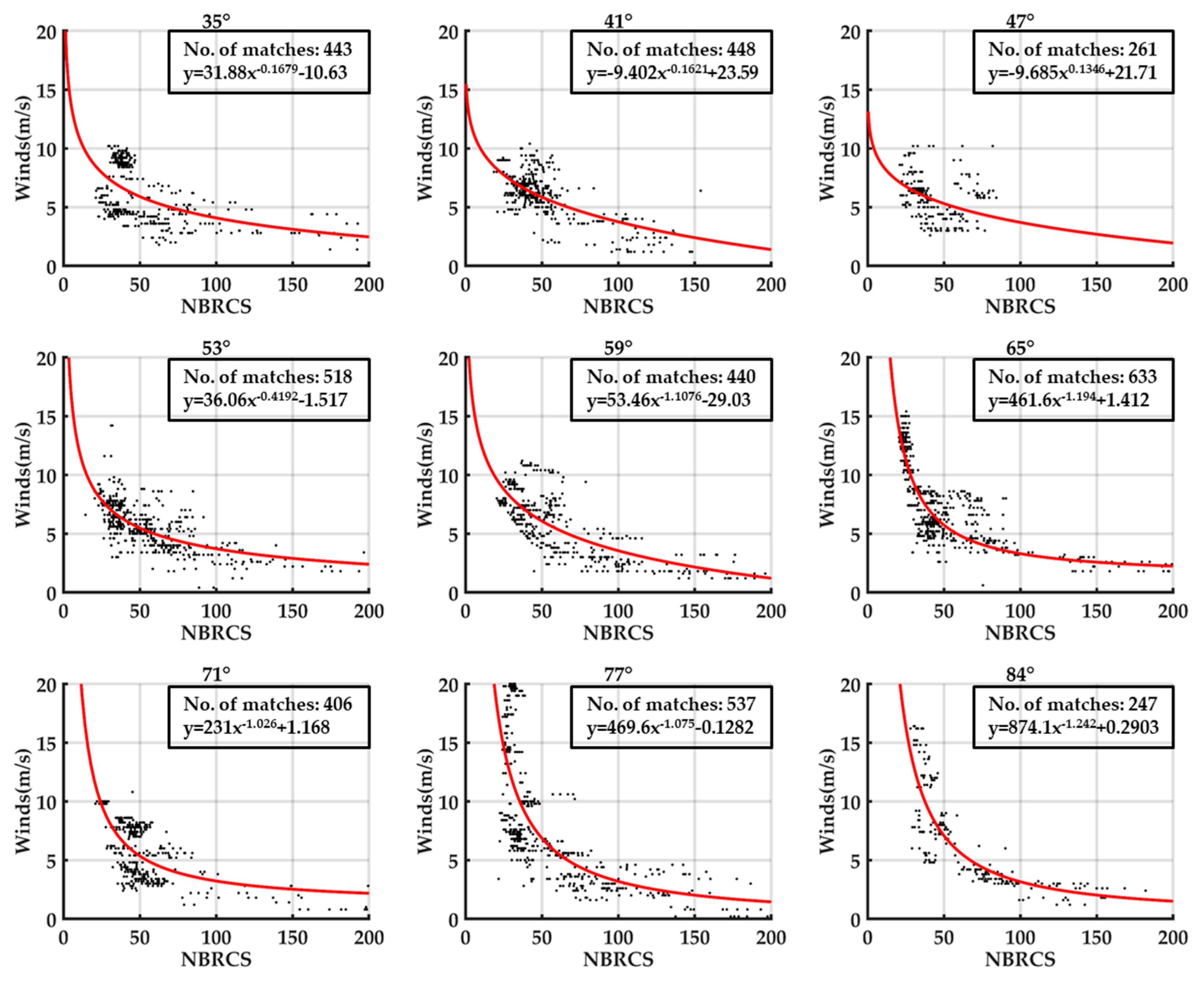 Remotesensing 11 03013 g005