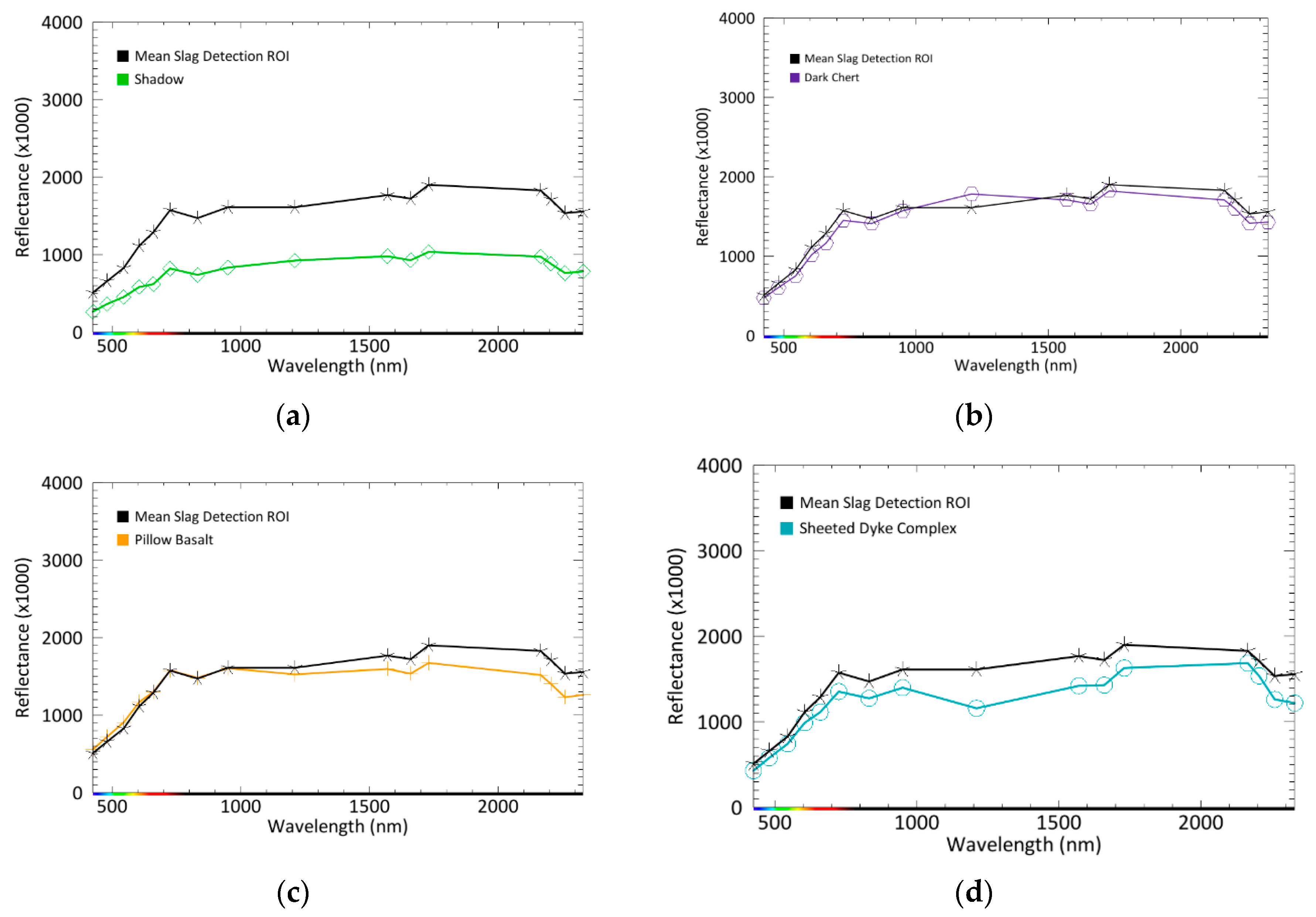 Remotesensing 11 03014 g009