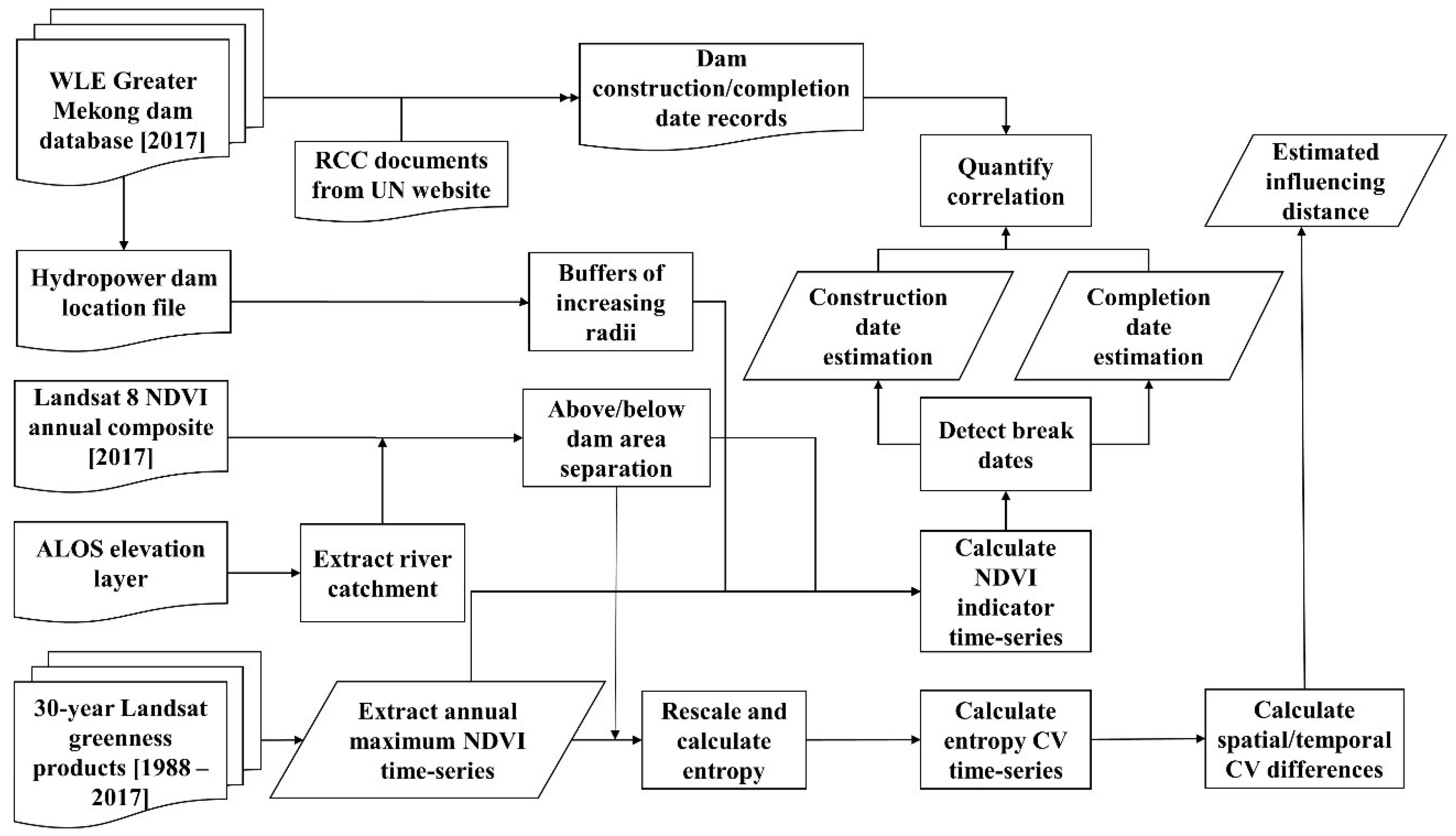 Remotesensing 11 03016 g002 Remotesensing 11 03016 g002