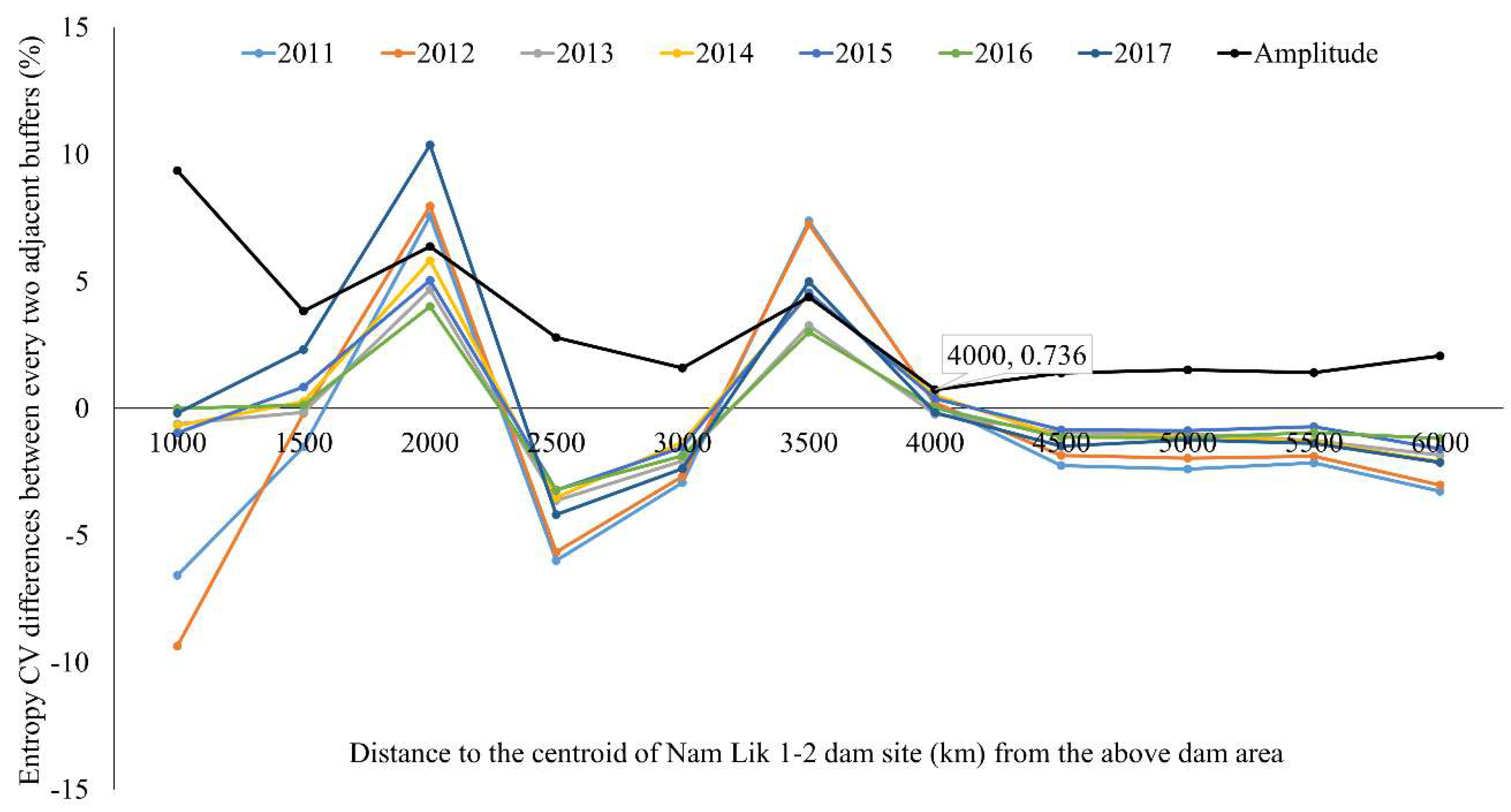 Remotesensing 11 03016 g006 Remotesensing 11 03016 g006
