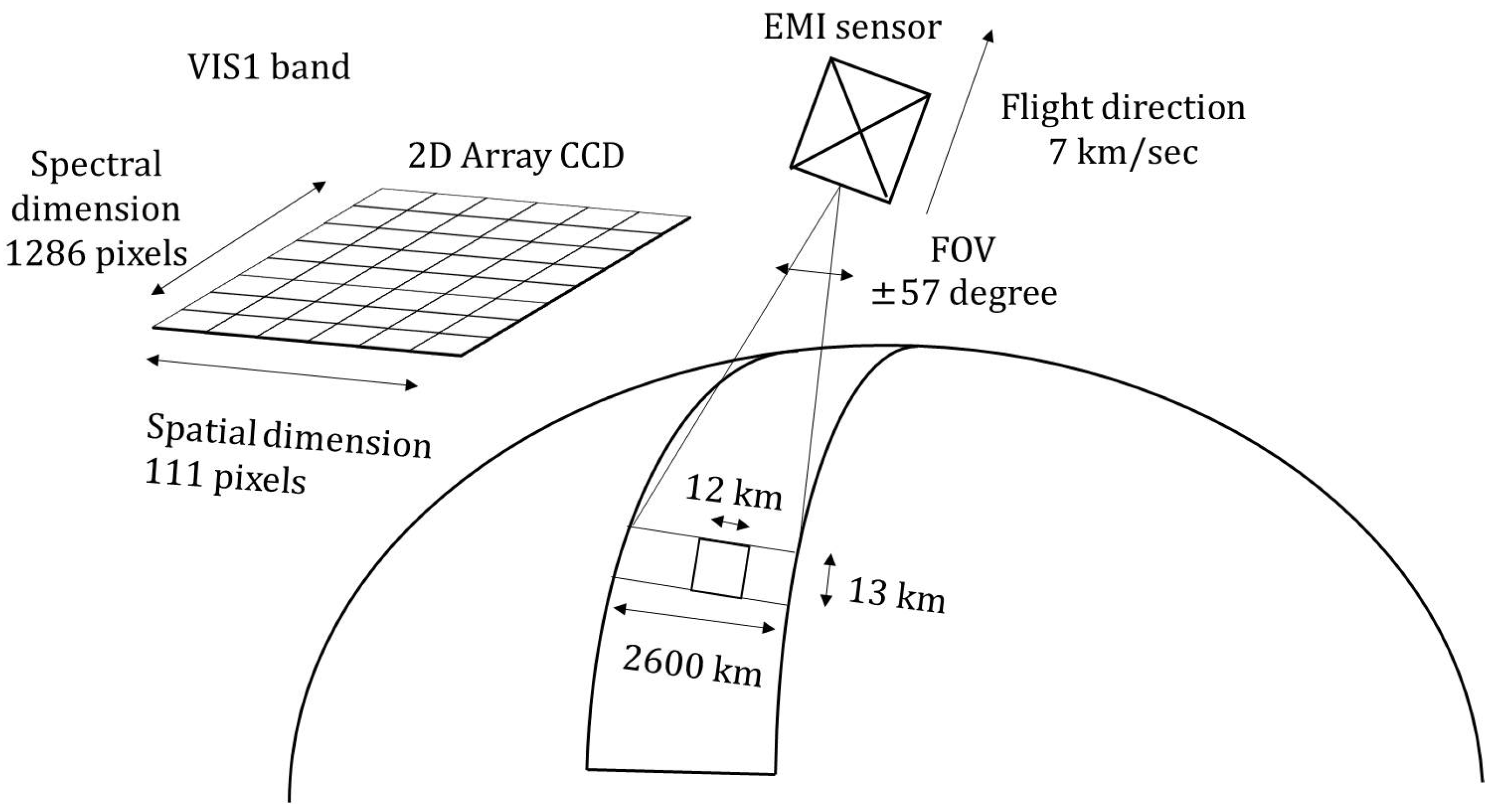Remotesensing 11 03017 g001 Remotesensing 11 03017 g001