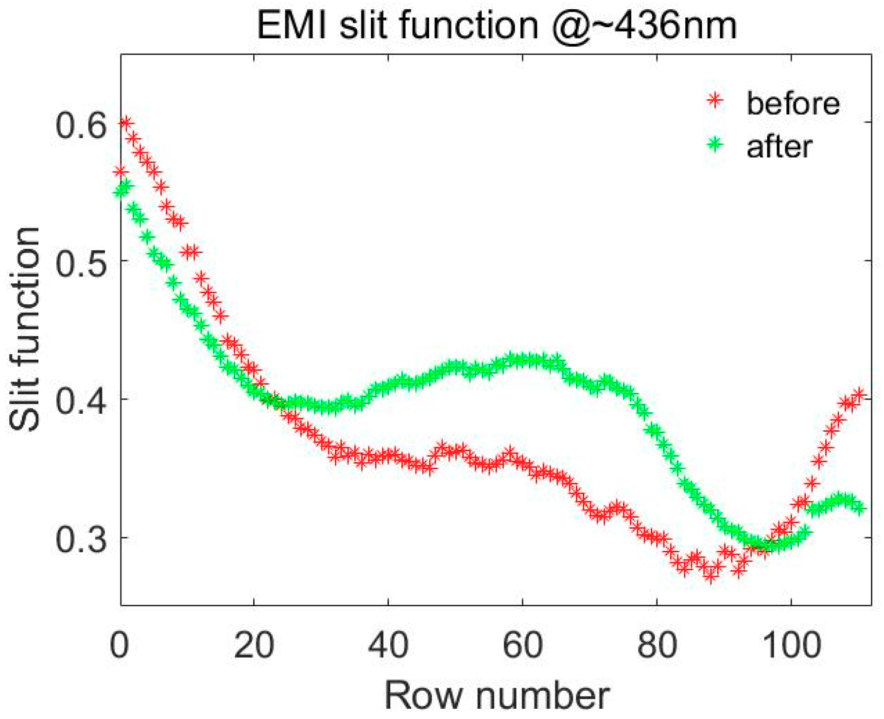 Remotesensing 11 03017 g002 Remotesensing 11 03017 g002